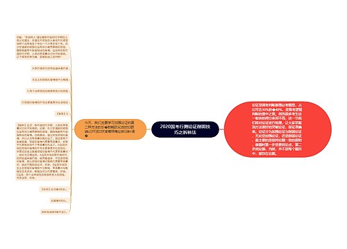 2020国考行测论证削弱技巧之拆桥法