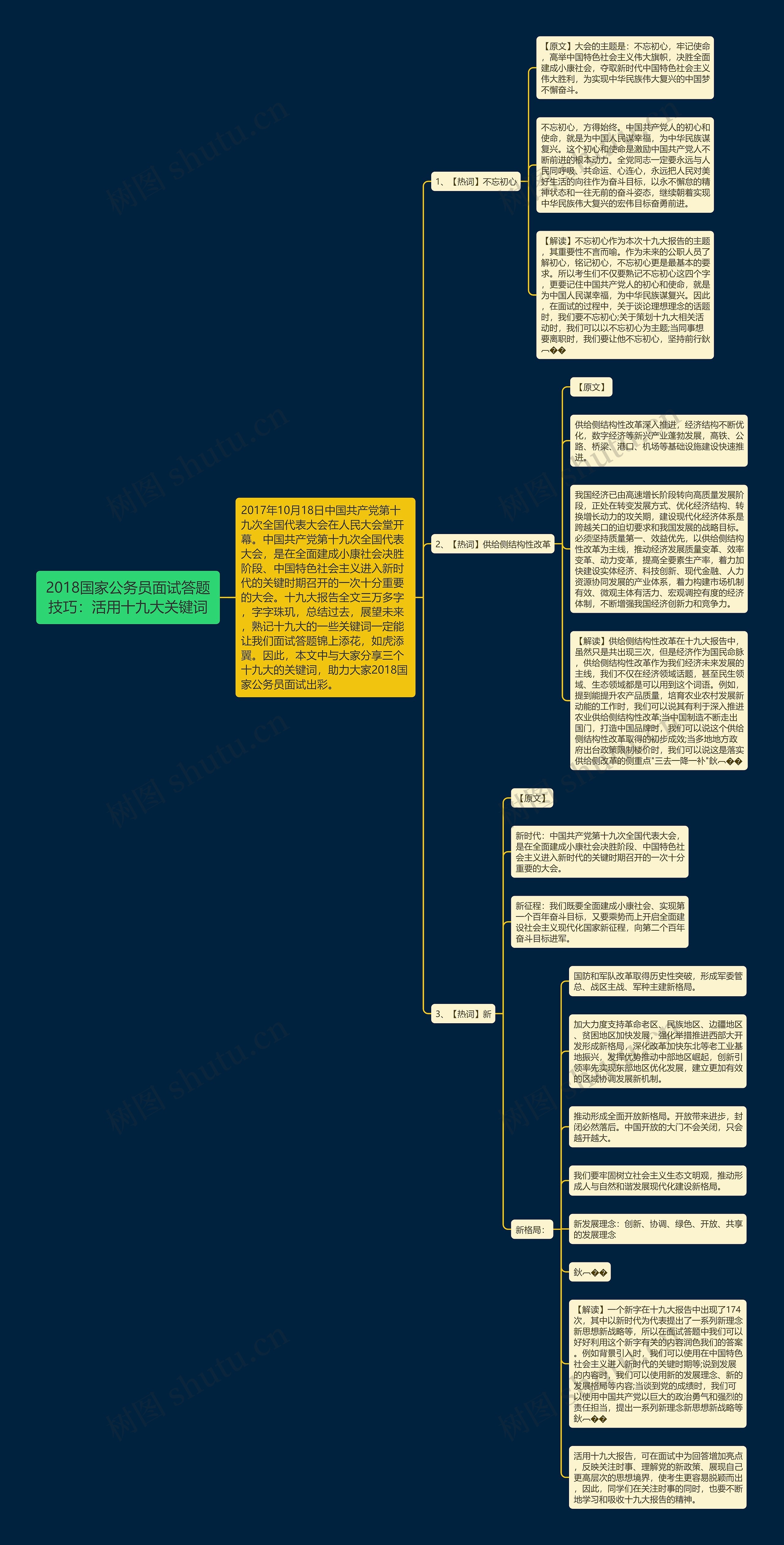 2018国家公务员面试答题技巧：活用十九大关键词思维导图