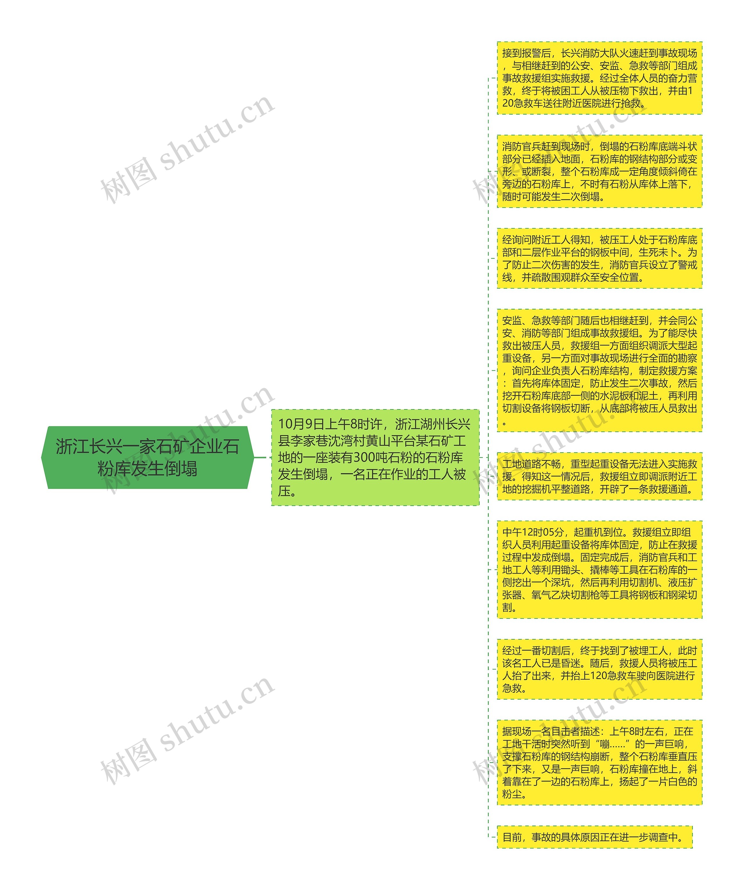 浙江长兴一家石矿企业石粉库发生倒塌