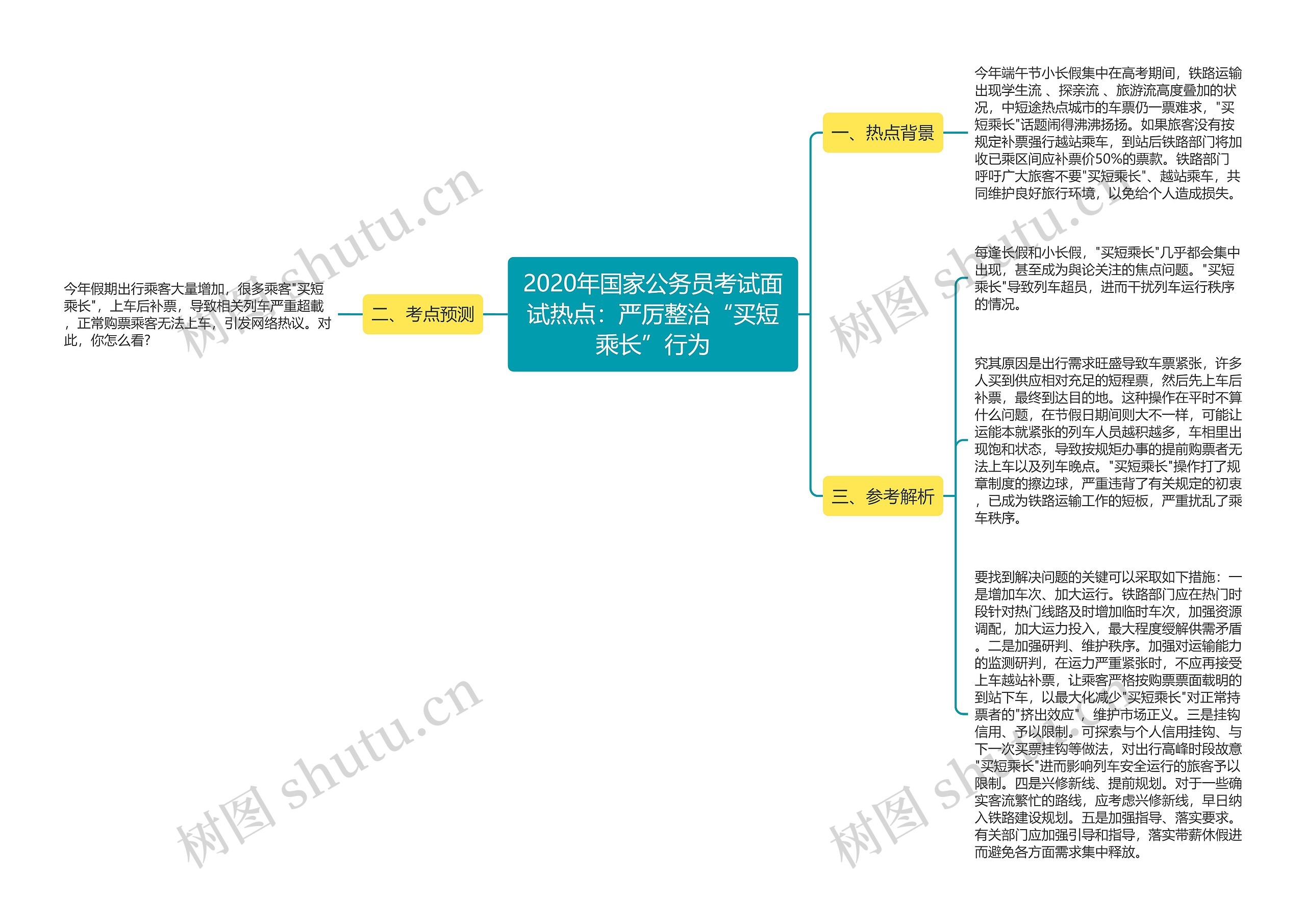 2020年国家公务员考试面试热点：严厉整治“买短乘长”行为思维导图