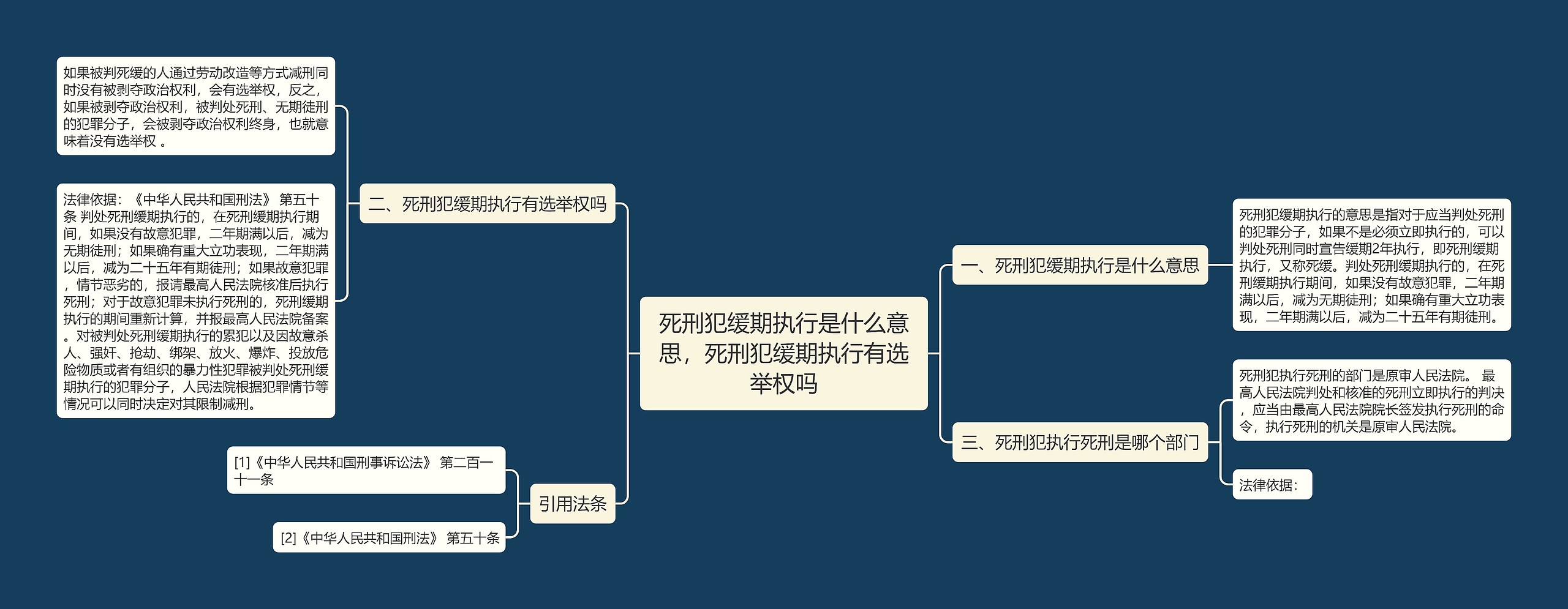 死刑犯缓期执行是什么意思，死刑犯缓期执行有选举权吗思维导图