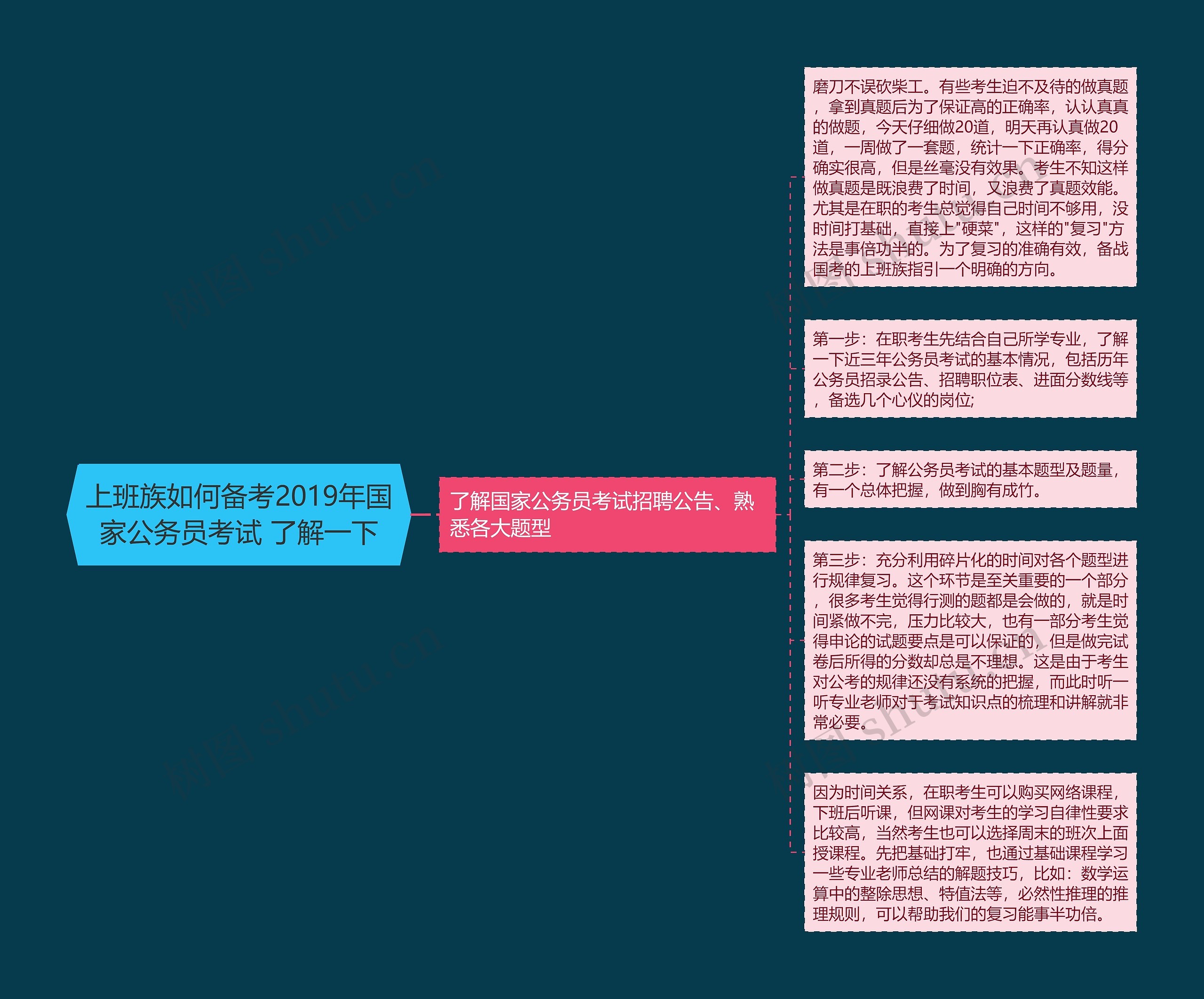 上班族如何备考2019年国家公务员考试 了解一下