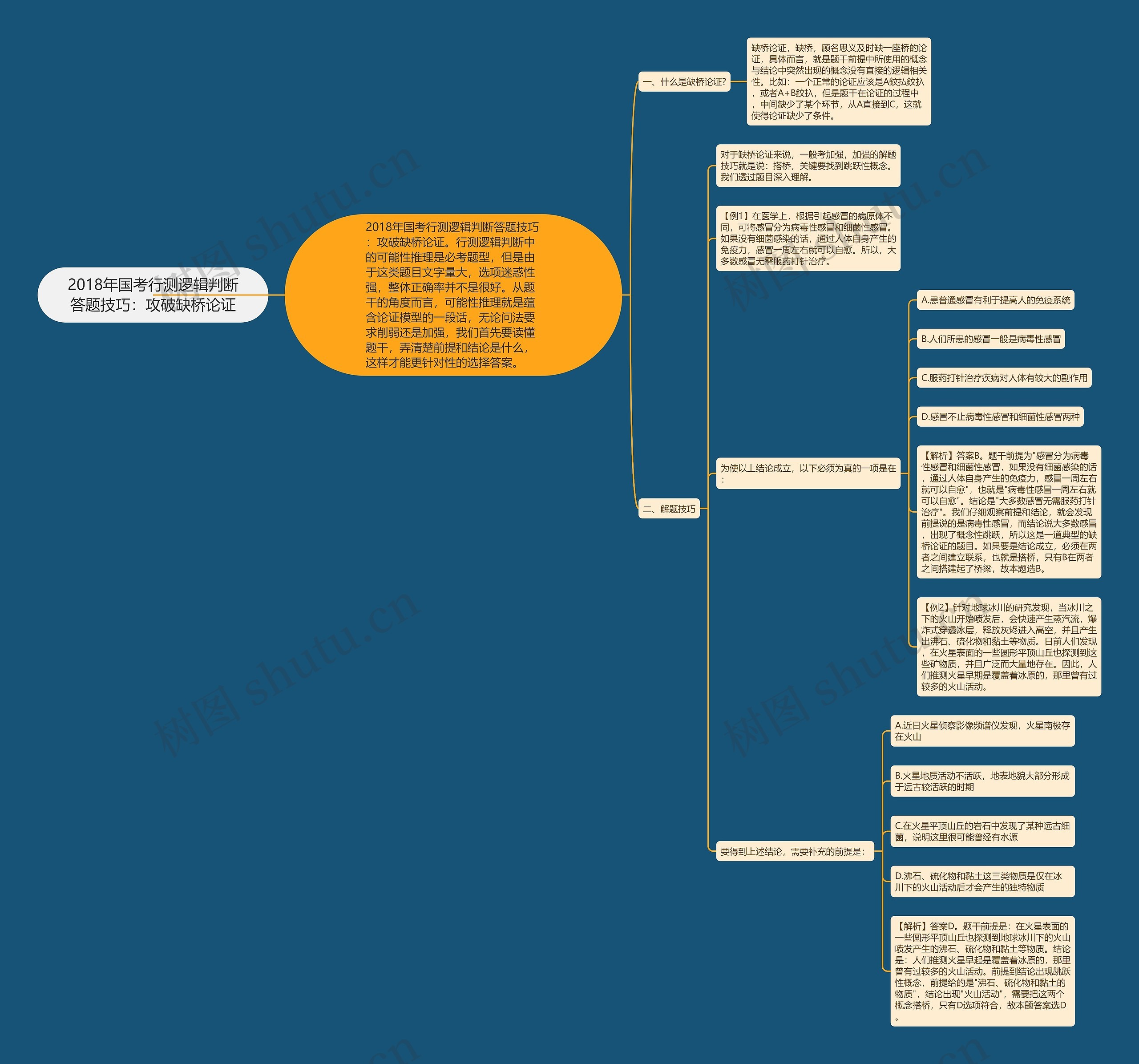 2018年国考行测逻辑判断答题技巧:攻破缺桥论证 2018年国考行测逻辑判断答题技巧:攻破缺桥论证