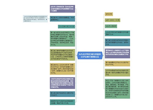 汕头经济特区城市房屋拆迁评估暂行管理办法