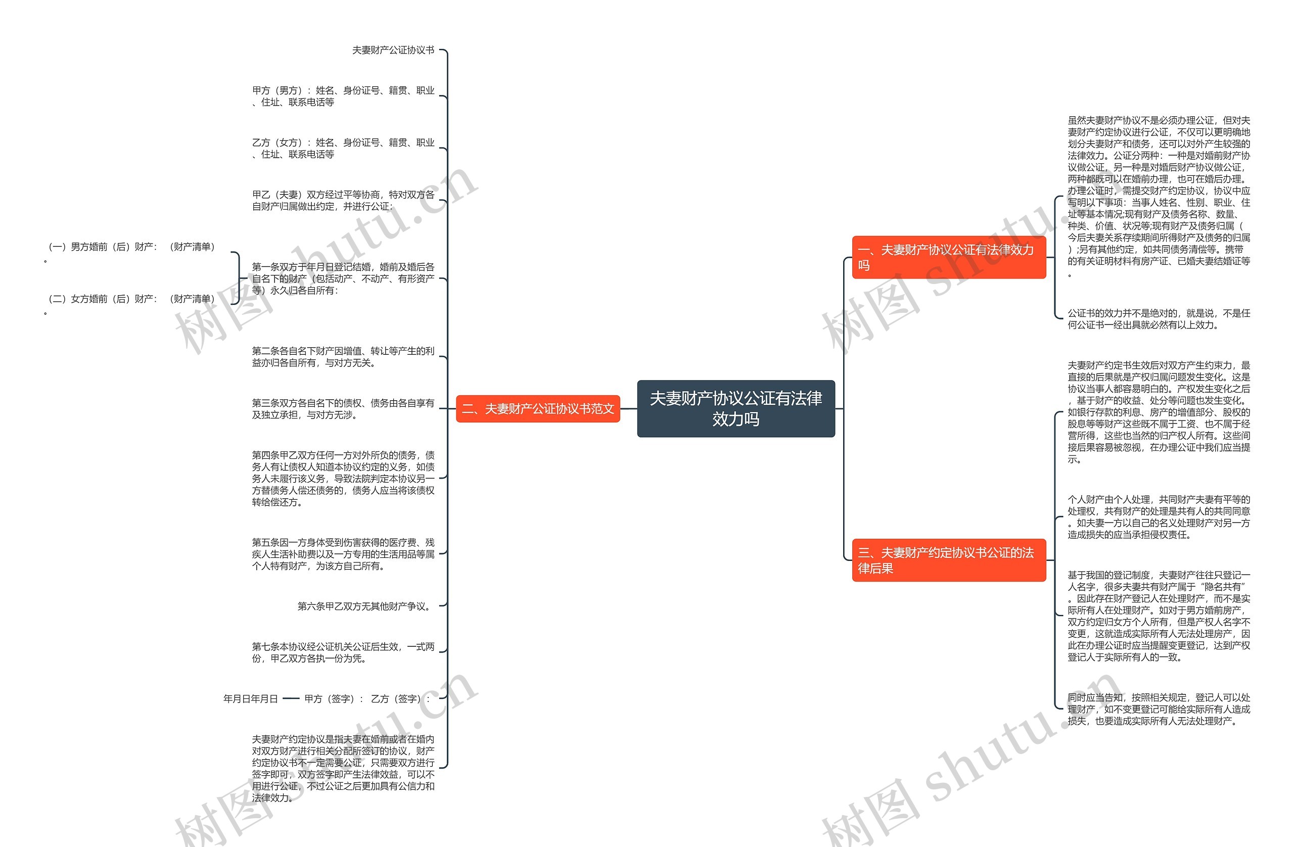 夫妻财产协议公证有法律效力吗 夫妻财产协议公证有法律效力吗