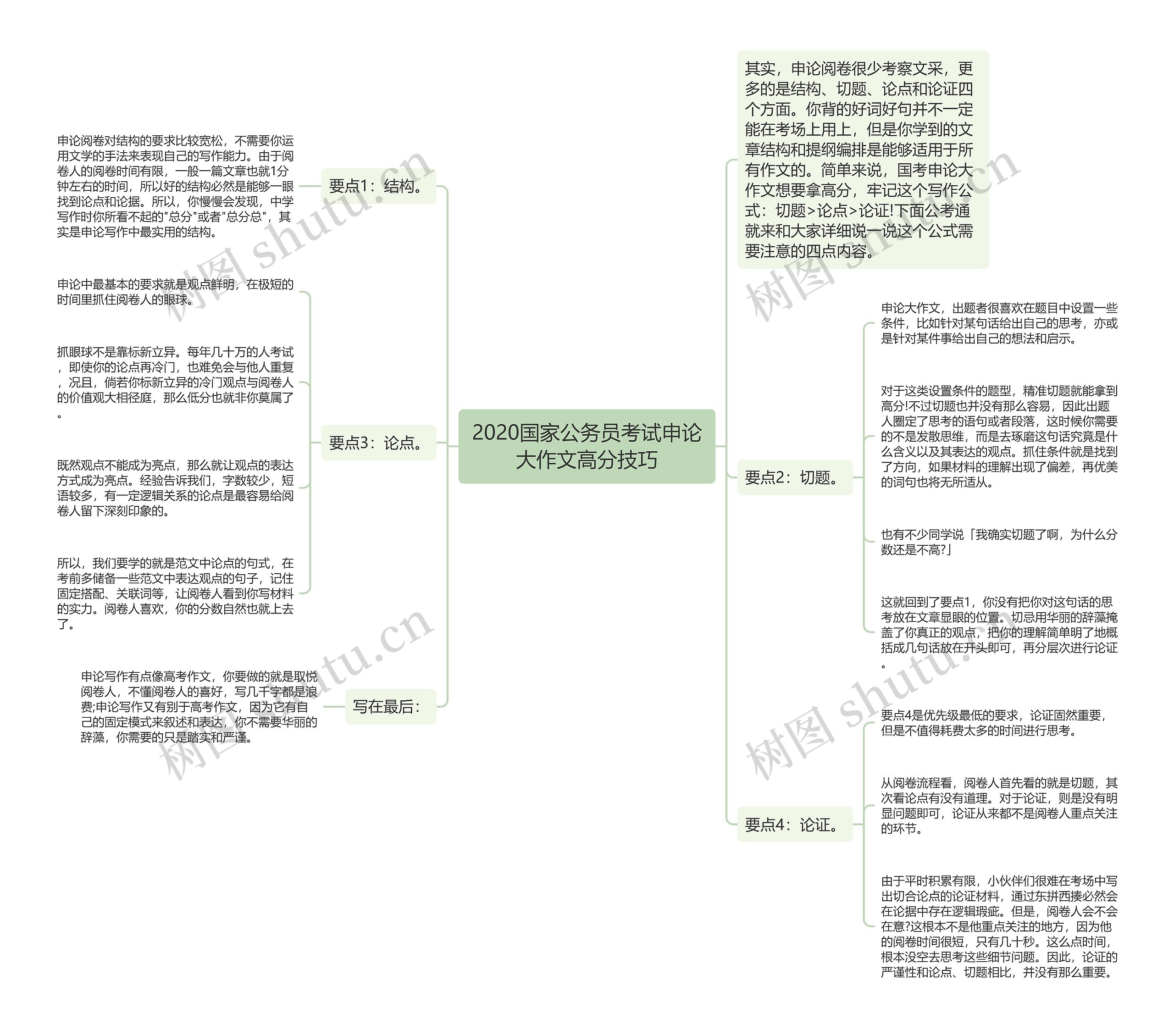 2020国家公务员考试申论大作文高分技巧