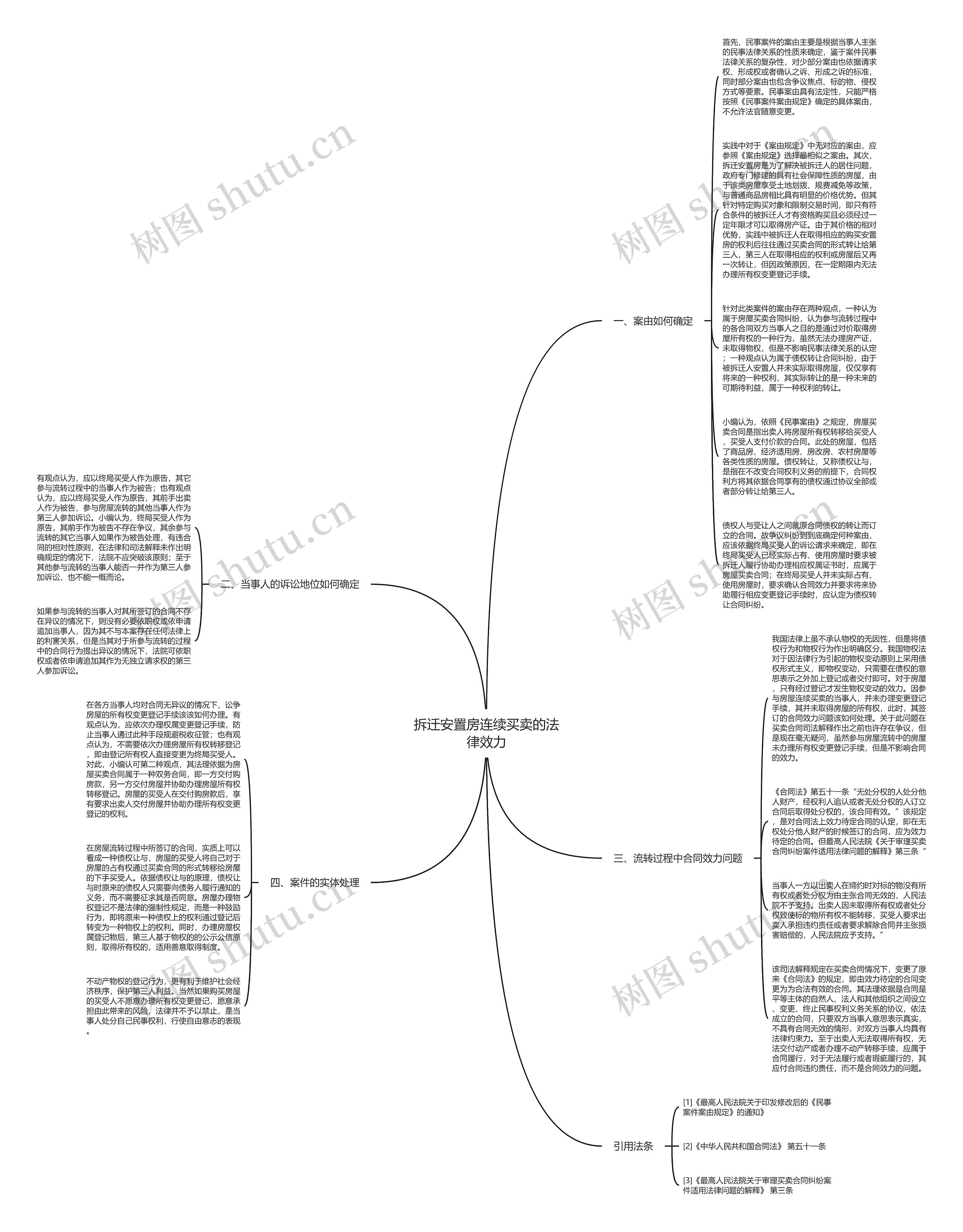 拆迁安置房连续买卖的法律效力思维导图