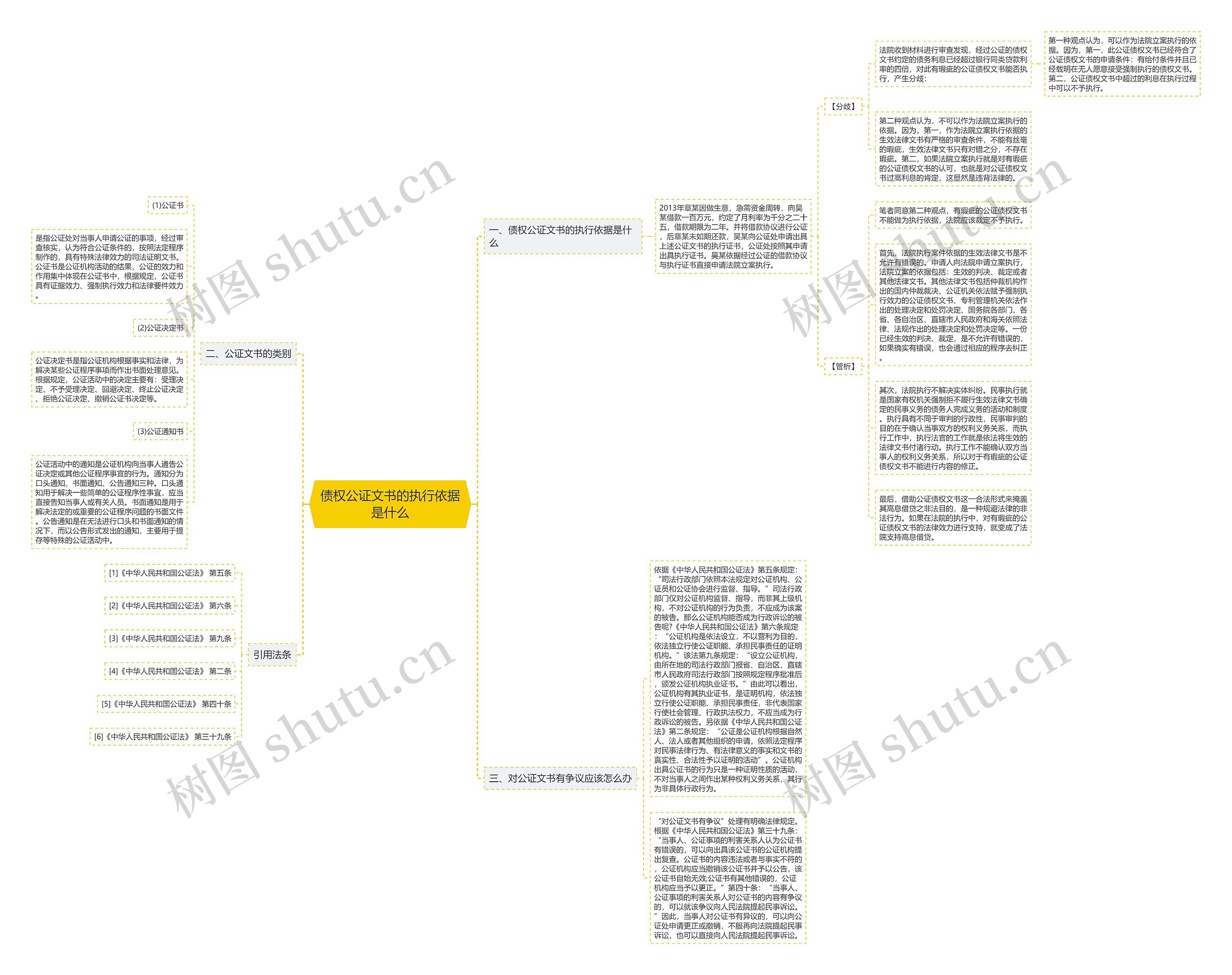 债权公证文书的执行依据是什么 债权公证文书的执行依据是什么