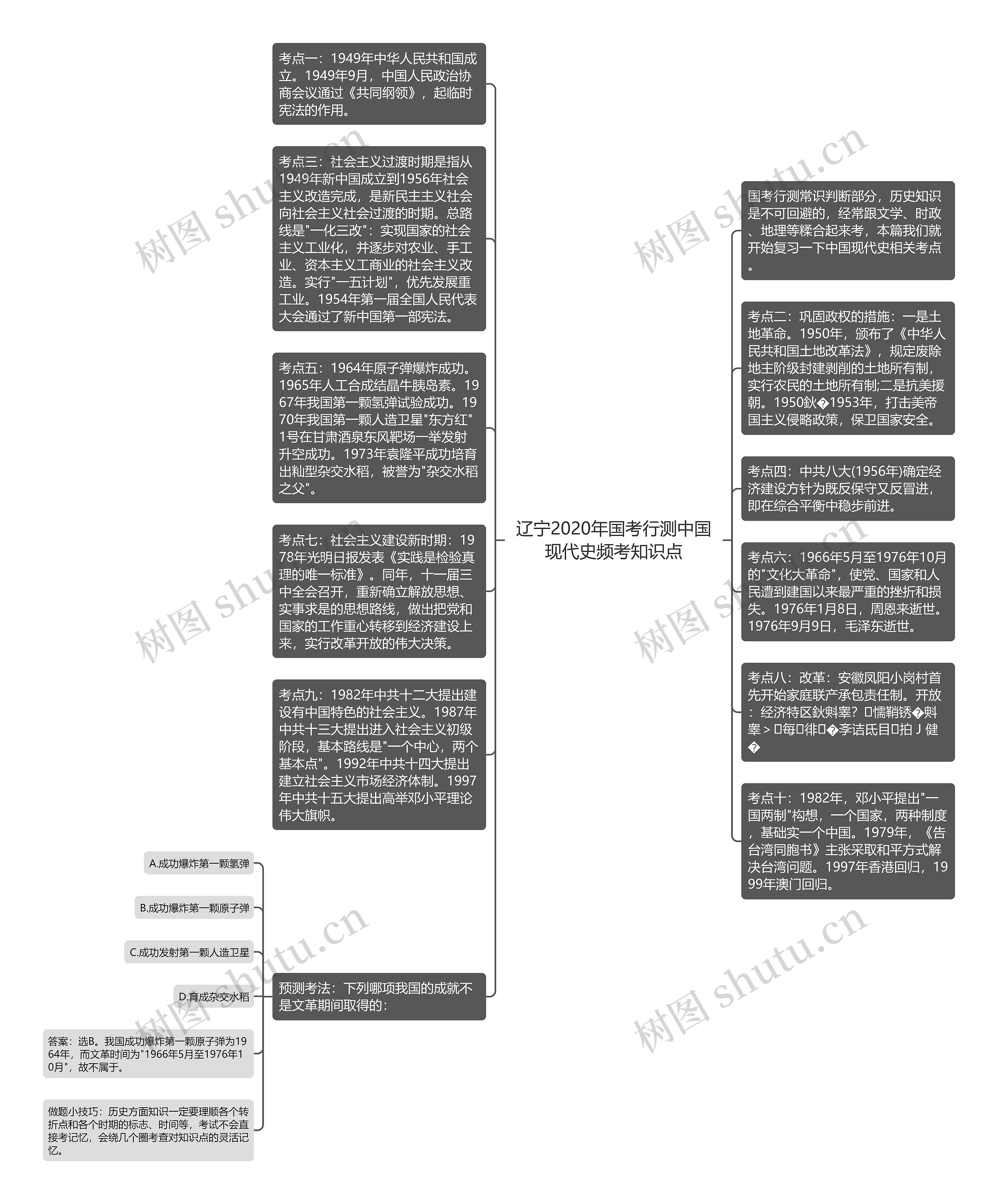 辽宁2020年国考行测中国现代史频考知识点