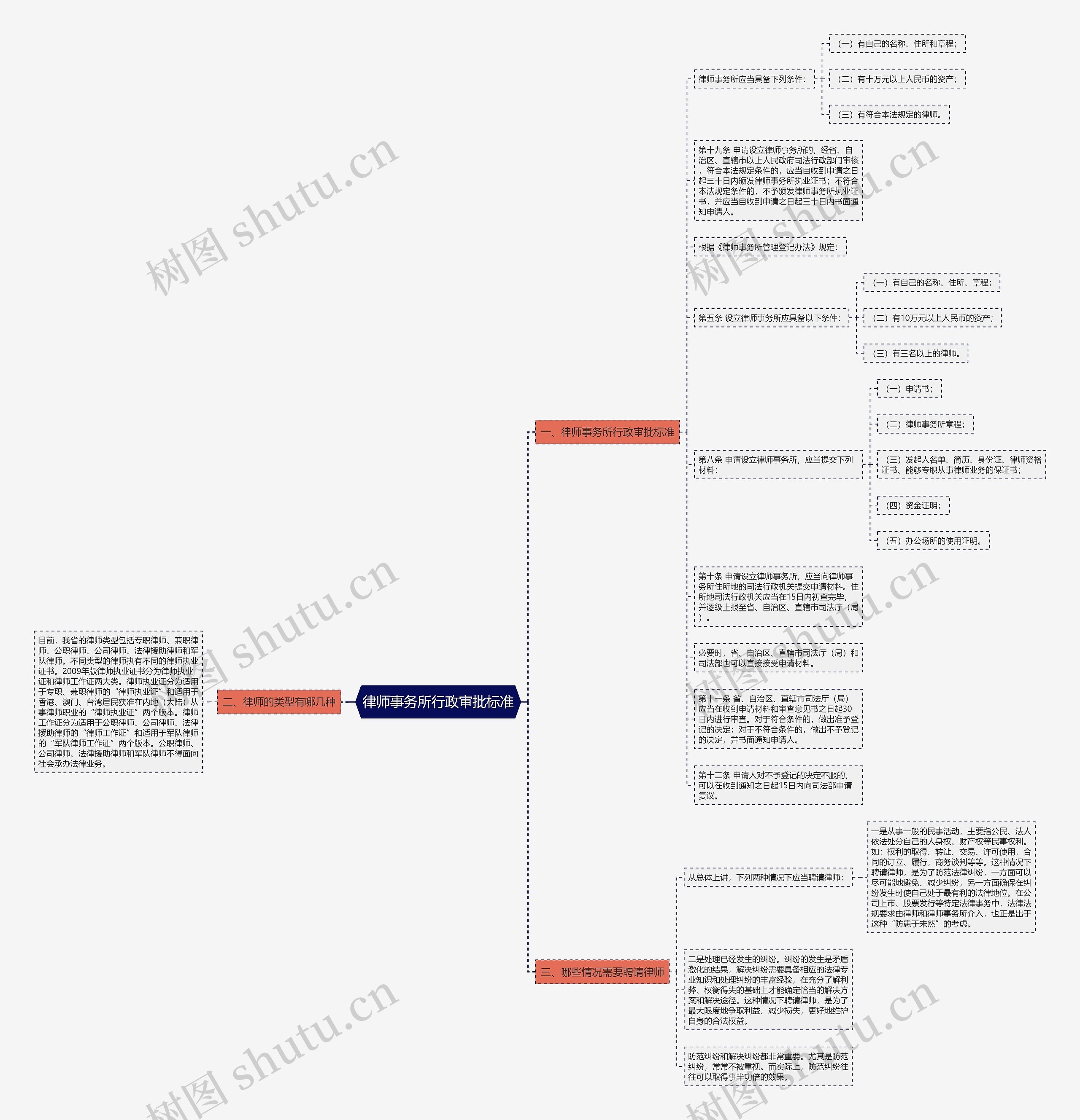 律师事务所行政审批标准 律师事务所行政审批标准