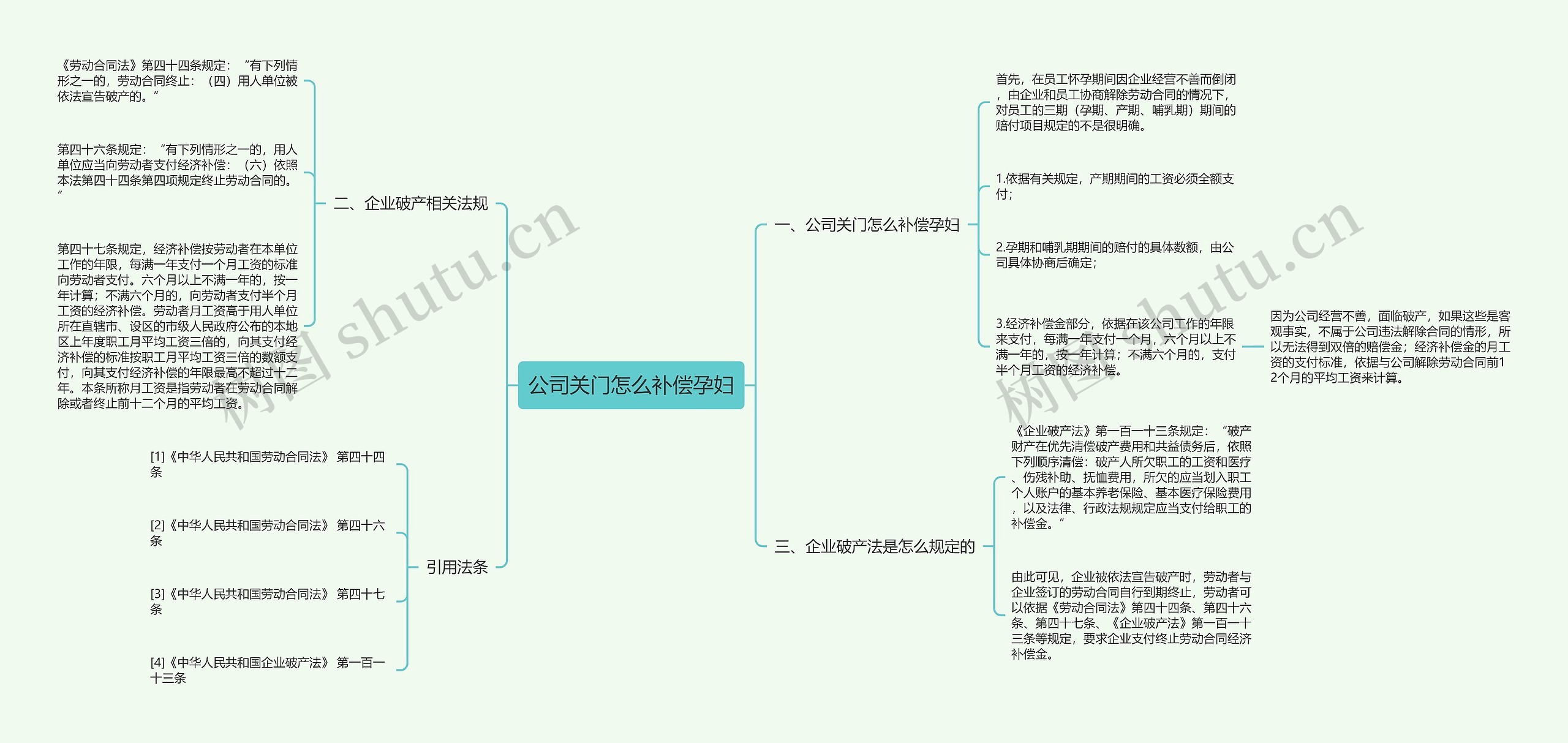 公司关门怎么补偿孕妇