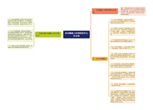 讯问嫌疑人时律师是否允许在场