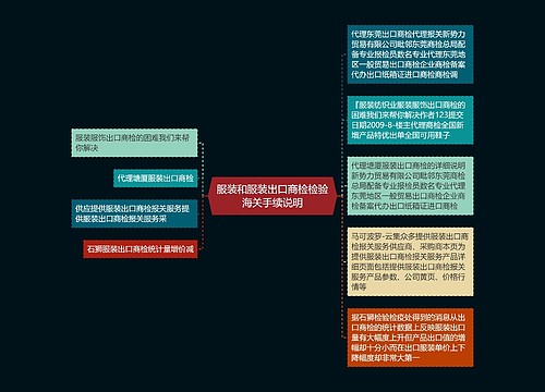 服装和服装出口商检检验海关手续说明