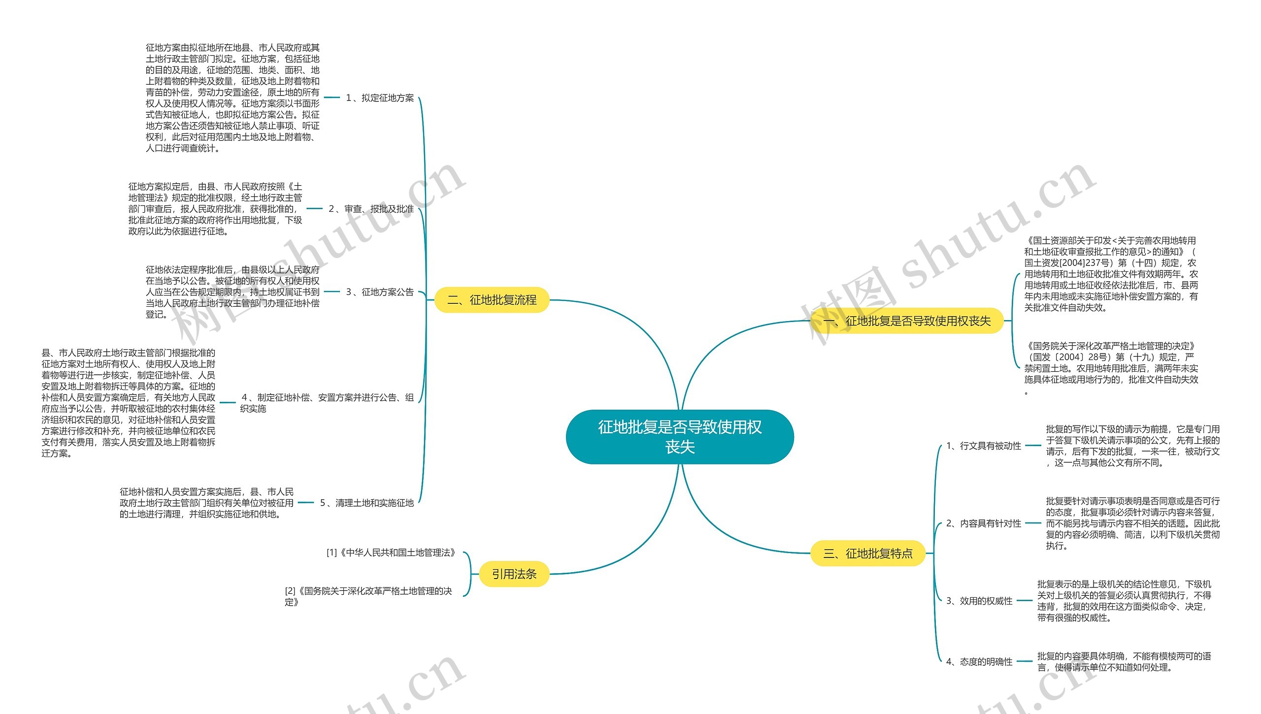 征地批复是否导致使用权丧失思维导图