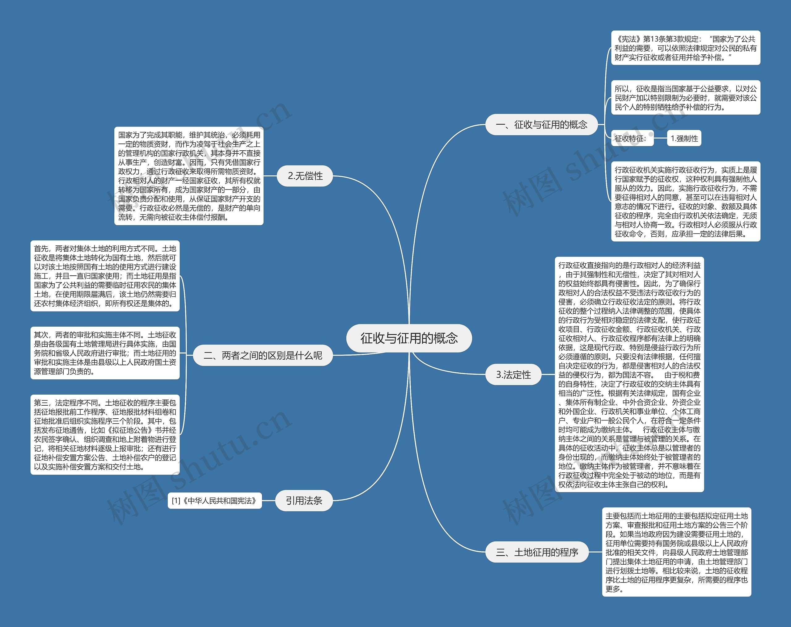 征收与征用的概念思维导图