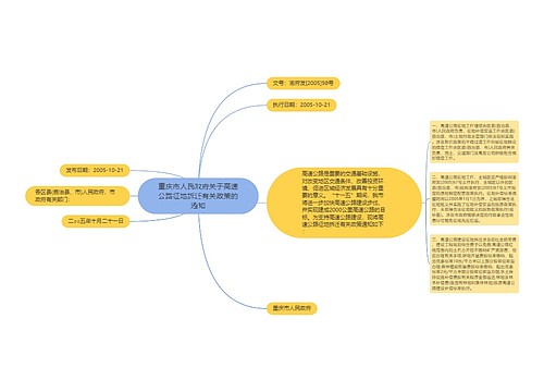 重庆市人民政府关于高速公路征地拆迁有关政策的通知