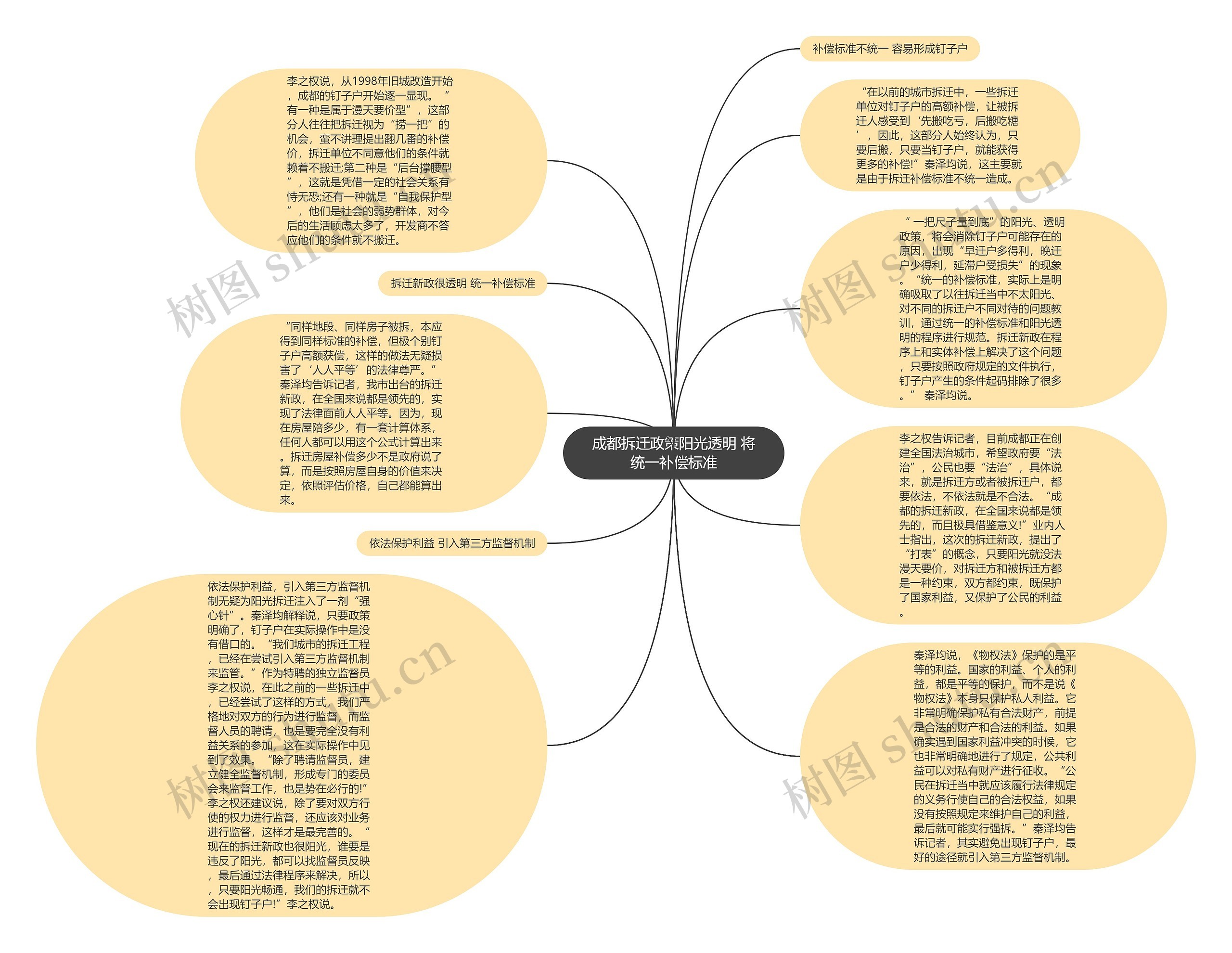 成都拆迁政策阳光透明 将统一补偿标准