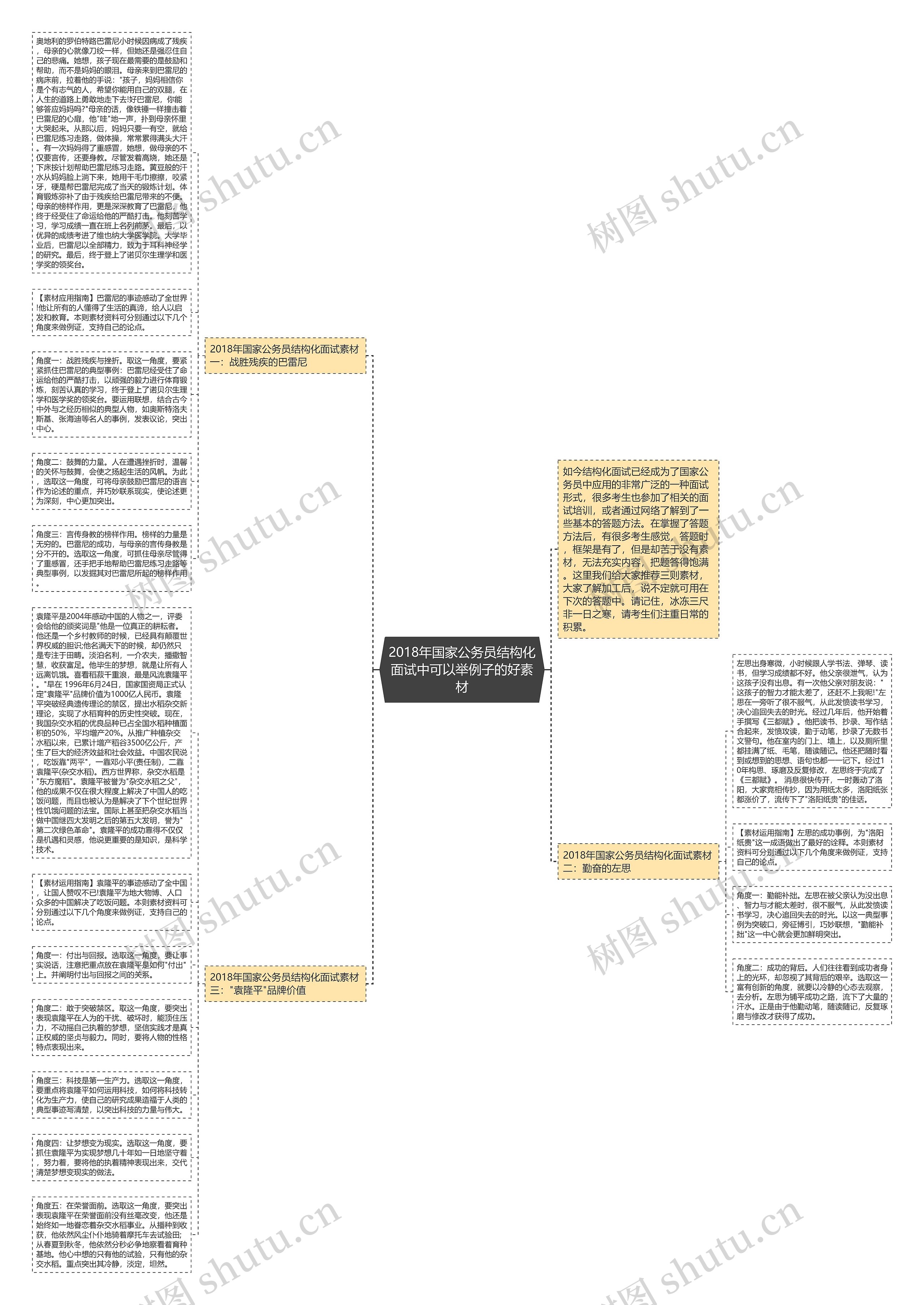 2018年国家公务员结构化面试中可以举例子的好素材思维导图