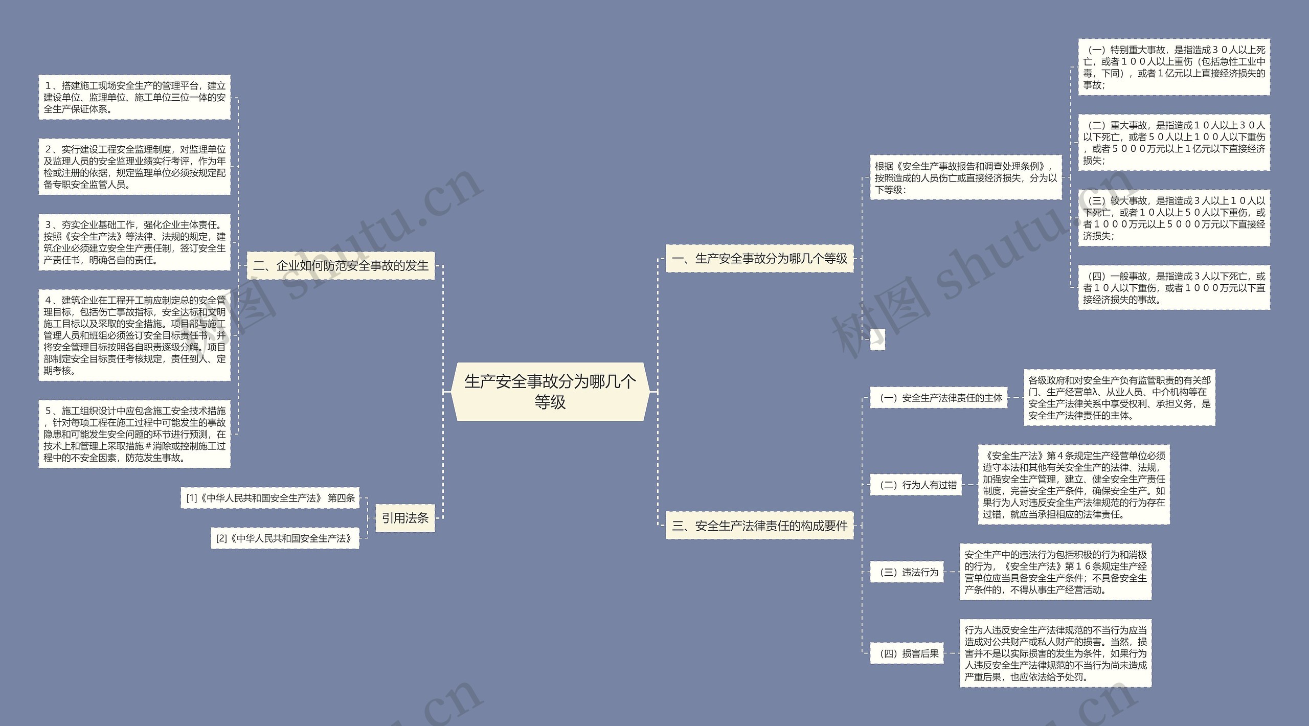 生产安全事故分为哪几个等级 生产安全事故分为哪几个等级