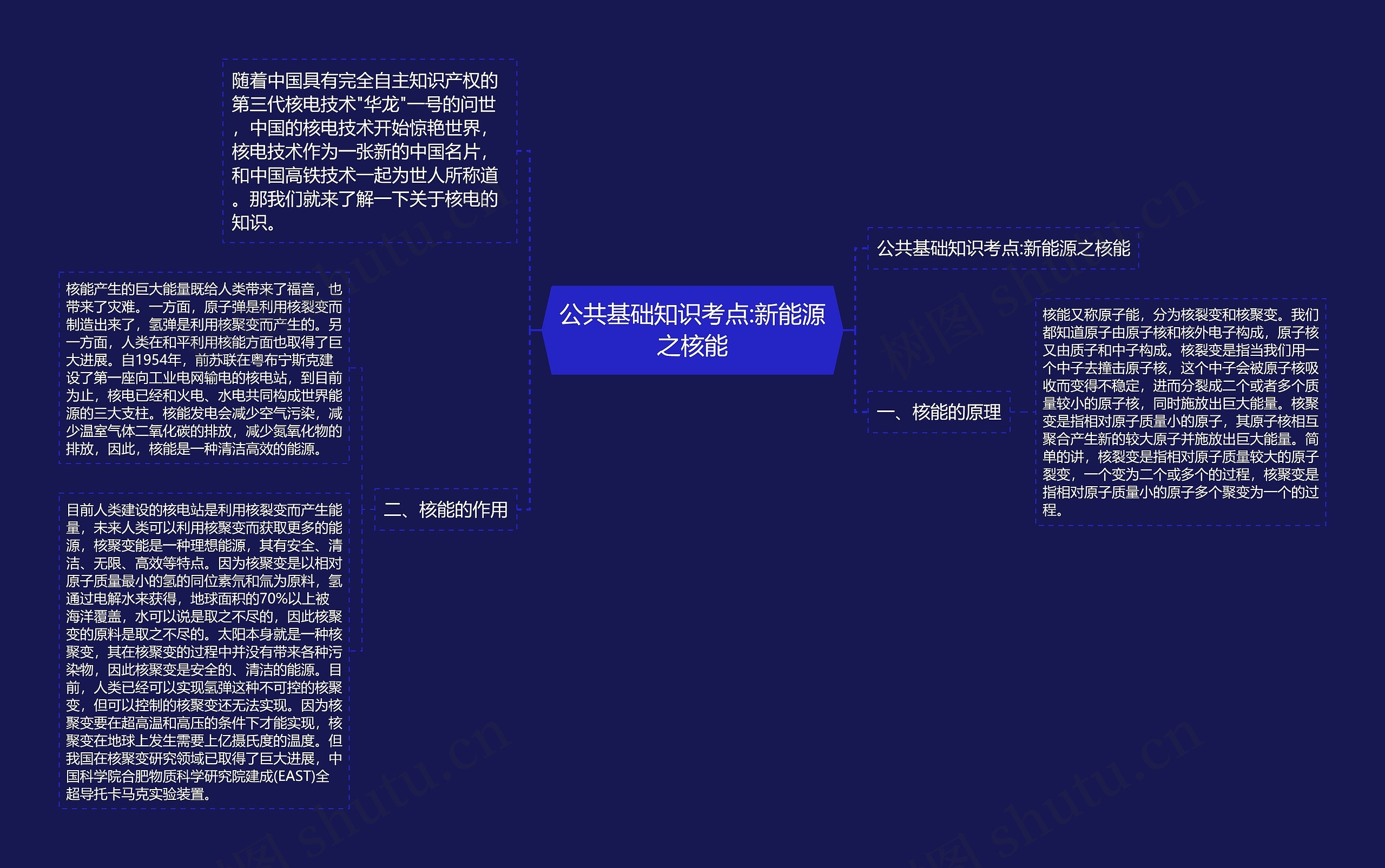 公共基础知识考点:新能源之核能思维导图