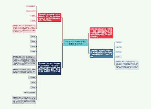 公共基础知识考点:刑法盗窃罪考点大汇总