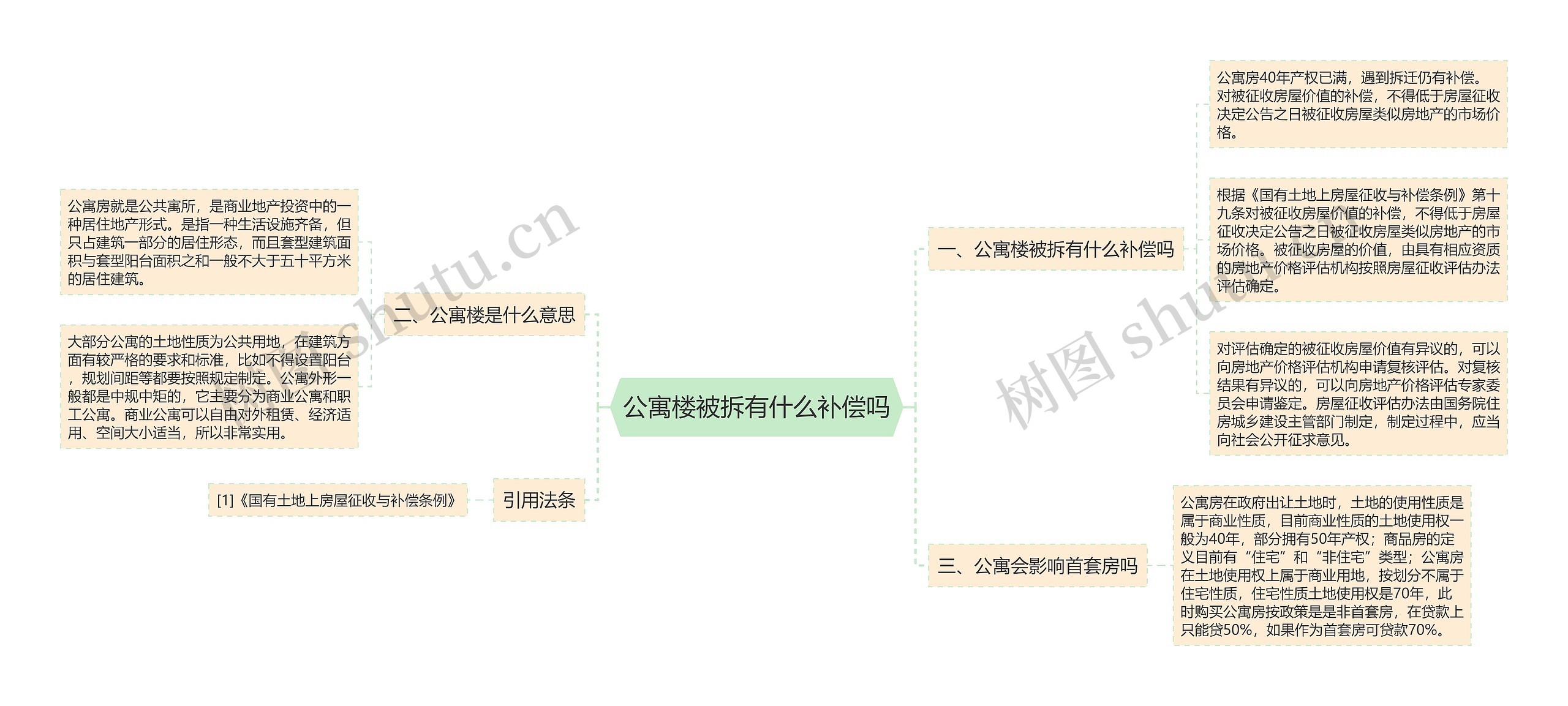 公寓楼被拆有什么补偿吗