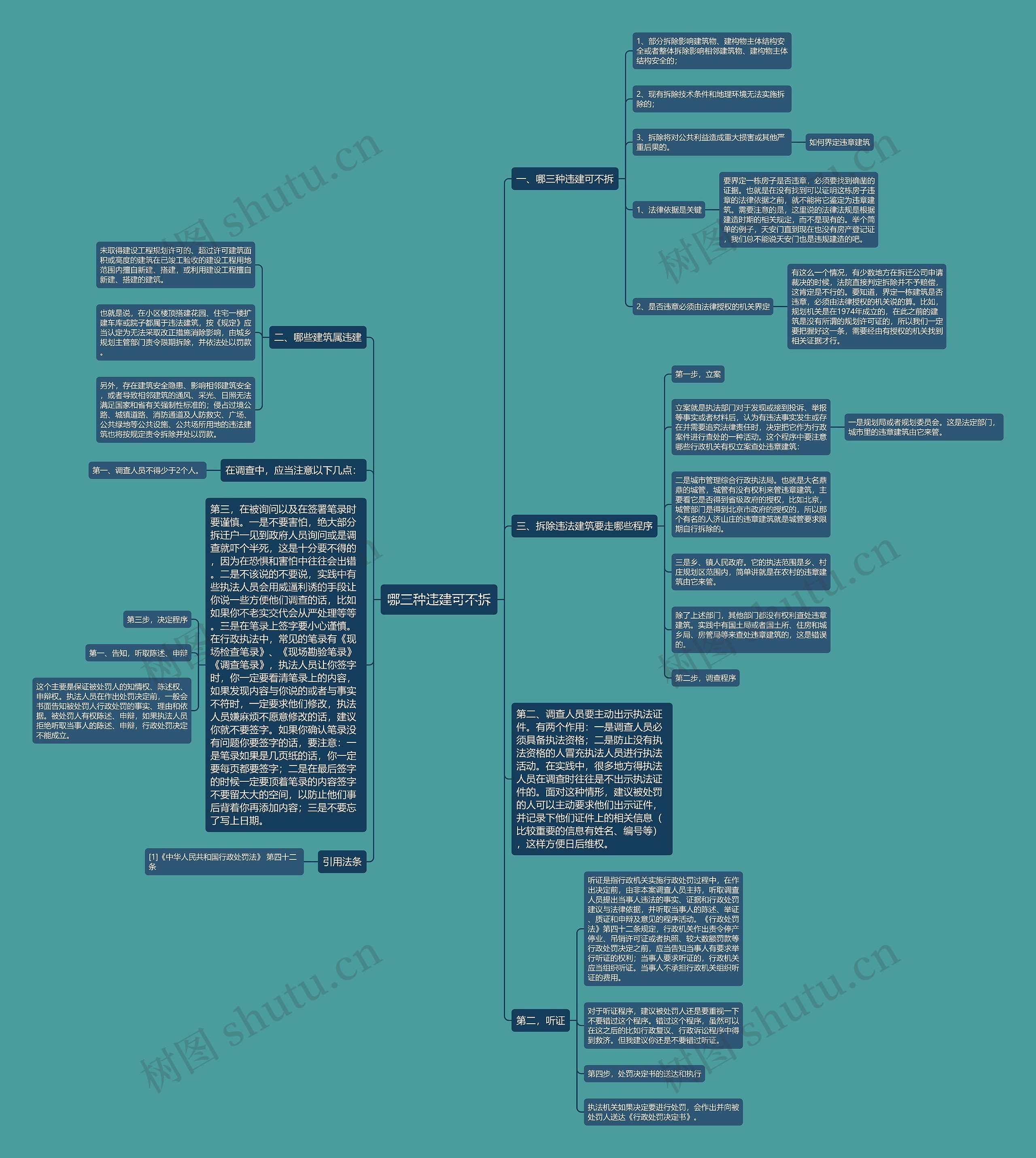 哪三种违建可不拆思维导图