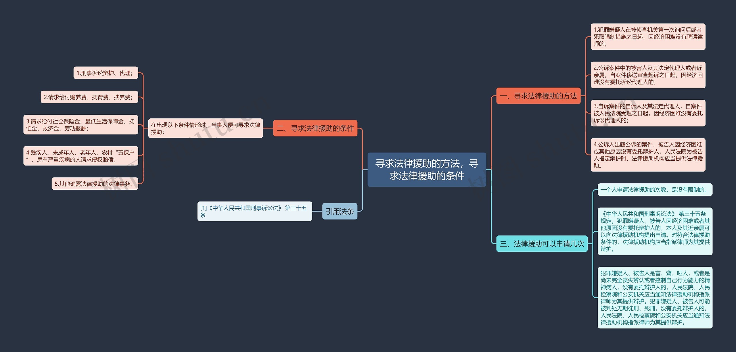 寻求法律援助的方法,寻求法律援助的条件 寻求法律援助的方法,寻求法律援助的条件