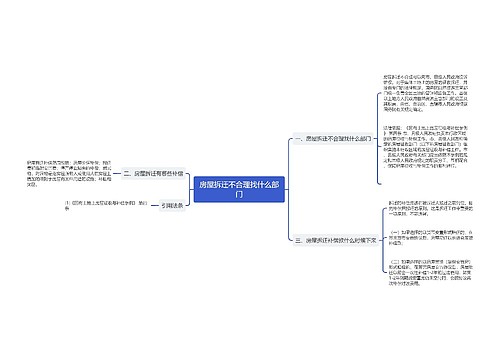 房屋拆迁不合理找什么部门