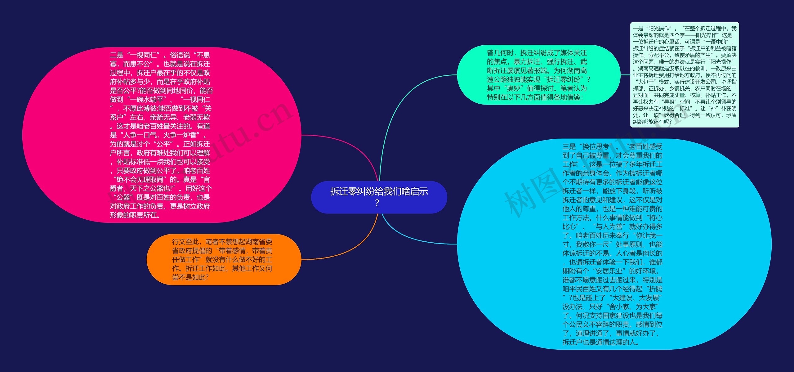 拆迁零纠纷给我们啥启示？思维导图