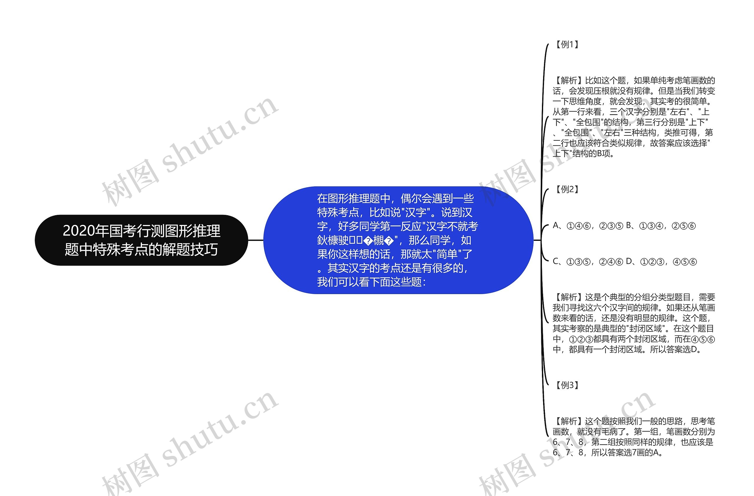 2020年国考行测图形推理题中特殊考点的解题技巧