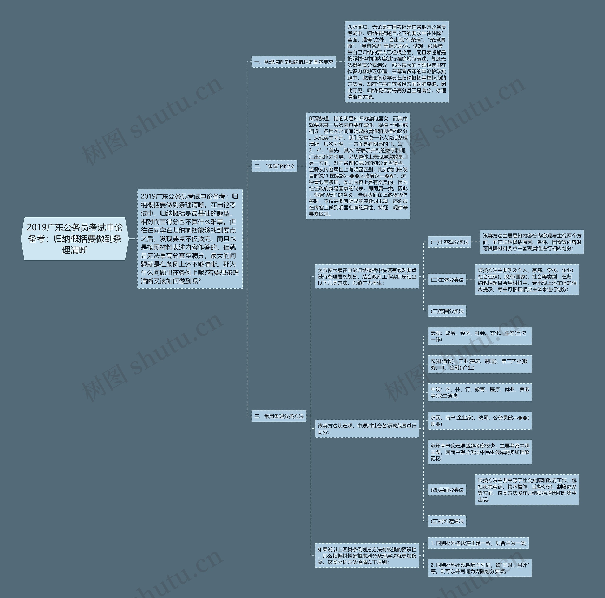 2019广东公务员考试申论备考:归纳概括要做到条理清晰 2019广东公务员考试申论备考:归纳概括要做到条理清晰