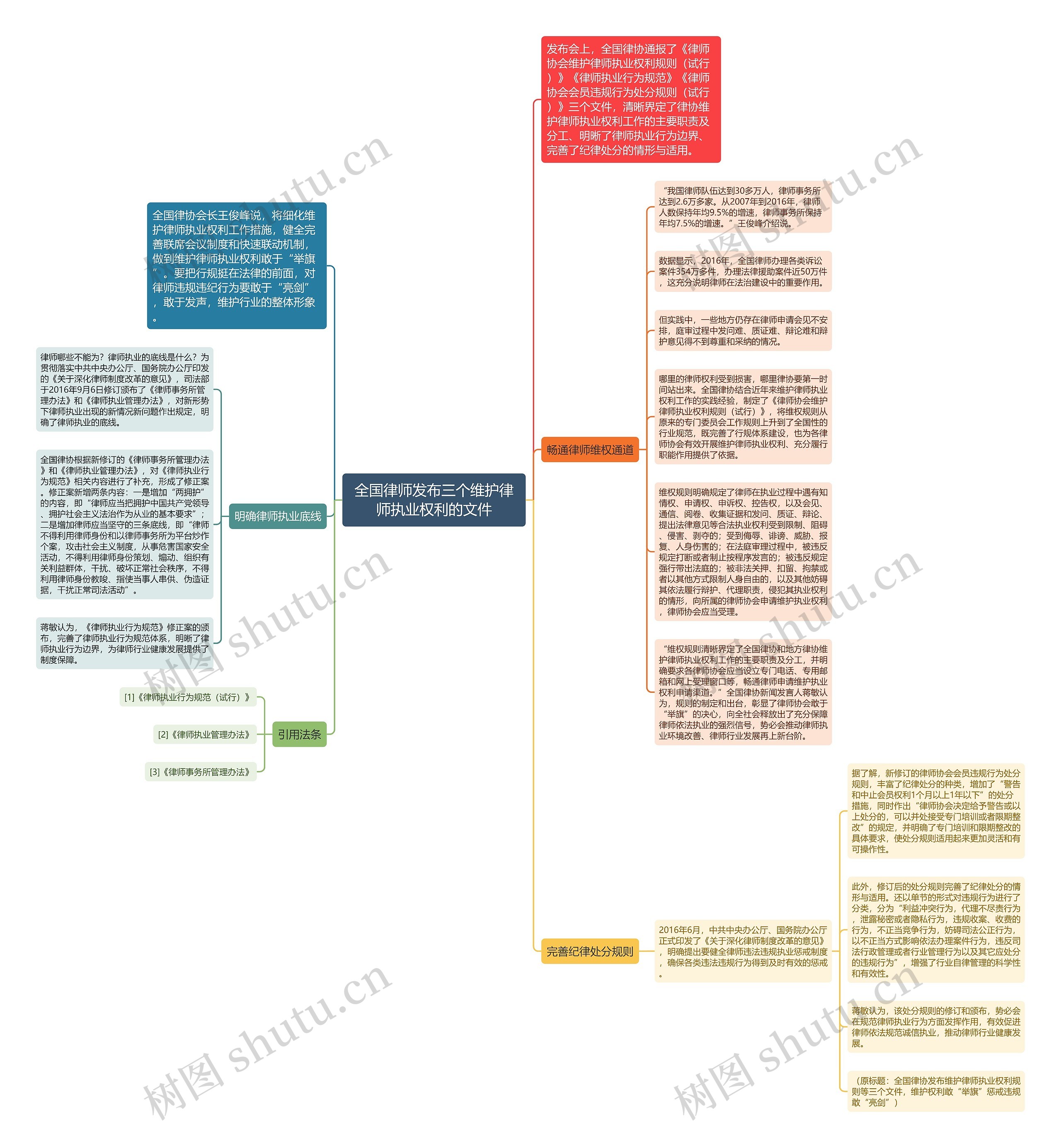 全国律师发布三个维护律师执业权利的文件