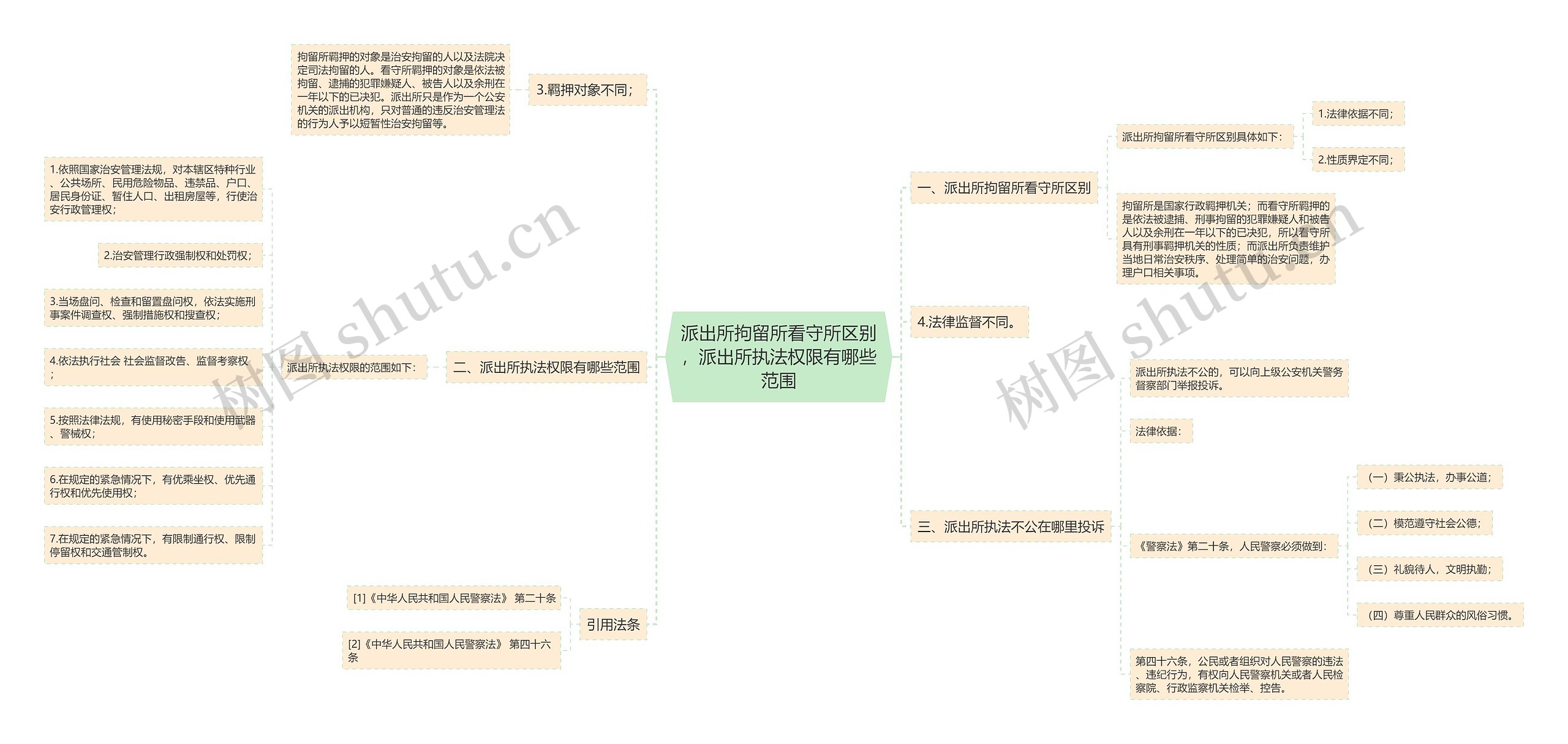 派出所拘留所看守所区别，派出所执法权限有哪些范围思维导图