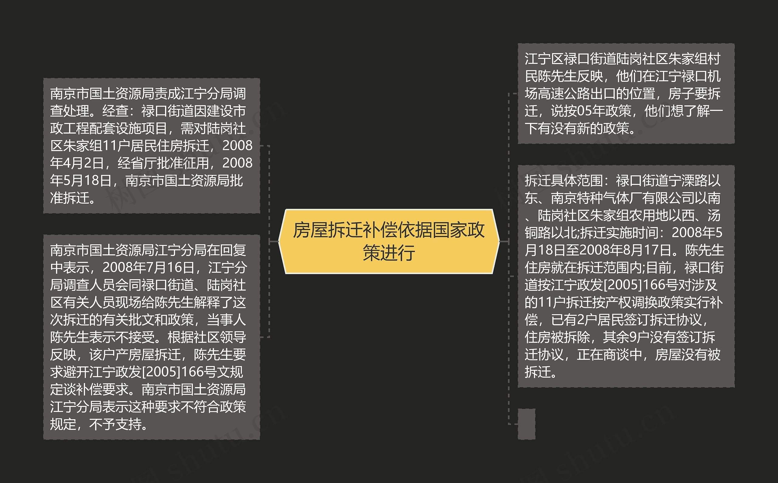 房屋拆迁补偿依据国家政策进行