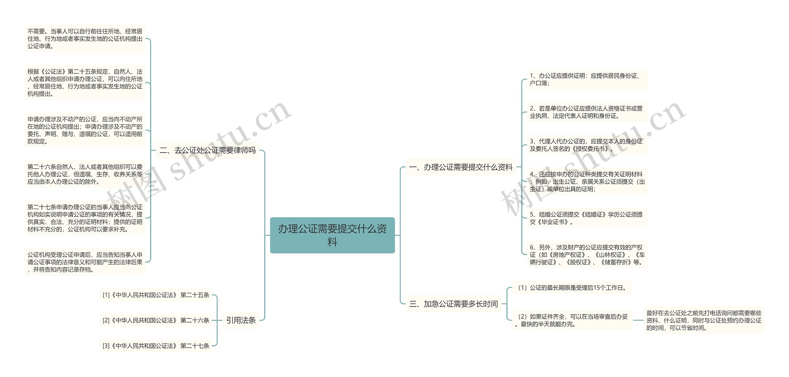 办理公证需要提交什么资料