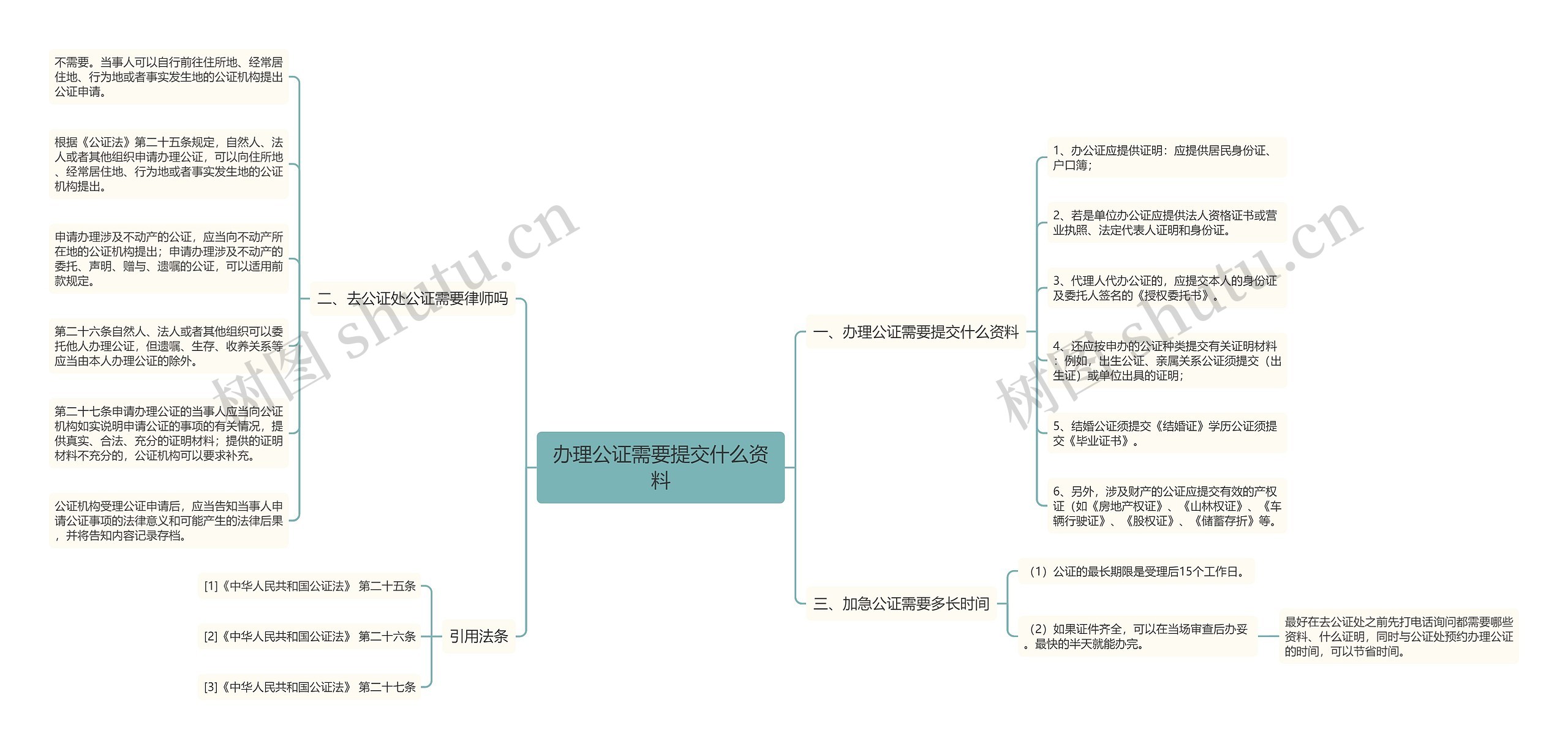 办理公证需要提交什么资料 办理公证需要提交什么资料