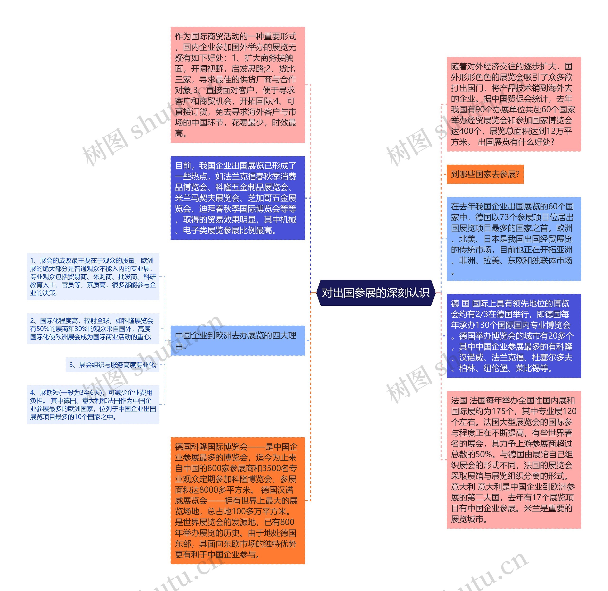 对出国参展的深刻认识