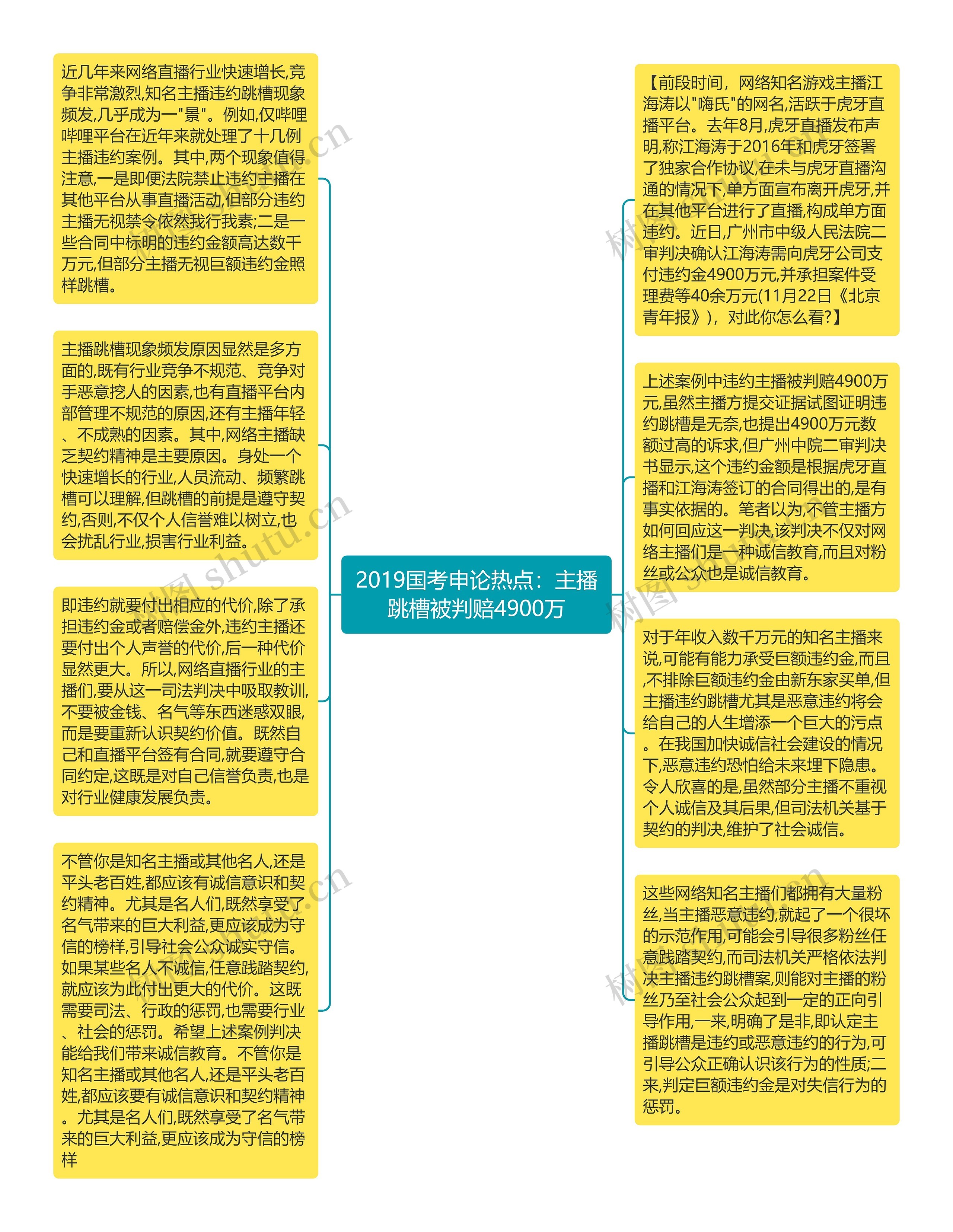 2019国考申论热点：主播跳槽被判赔4900万