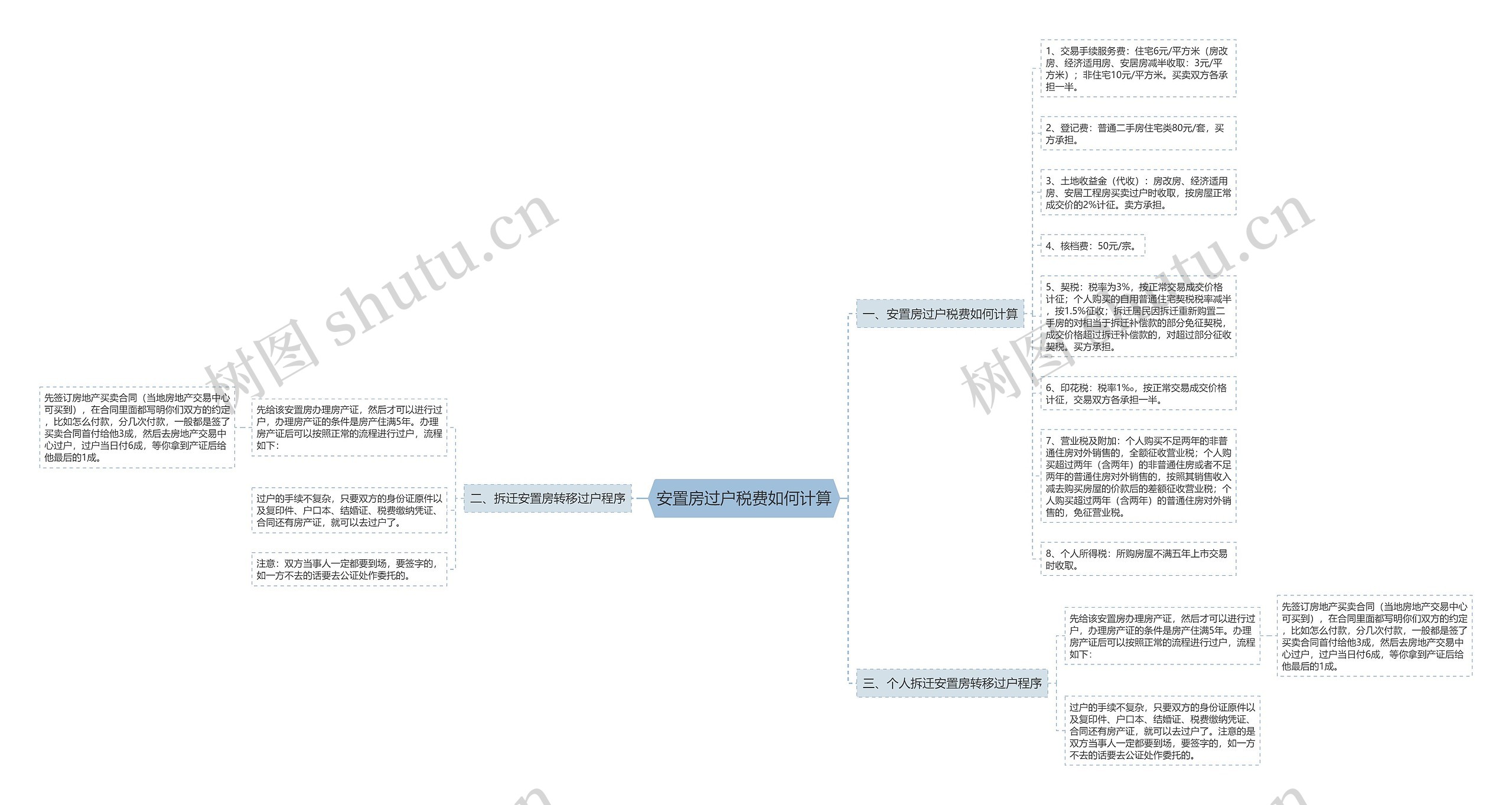 安置房过户税费如何计算 安置房过户税费如何计算