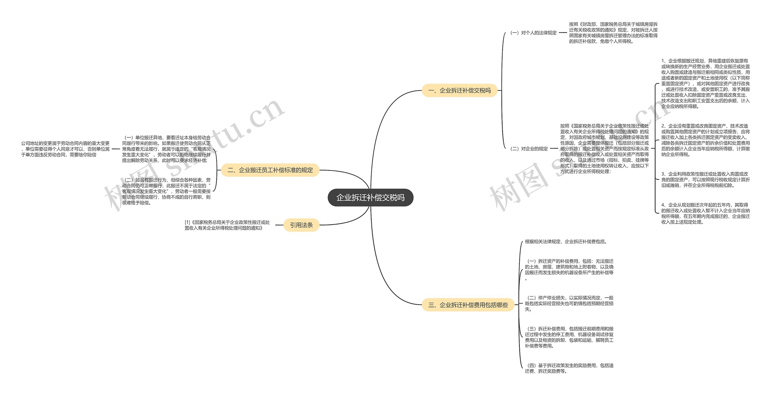 企业拆迁补偿交税吗思维导图