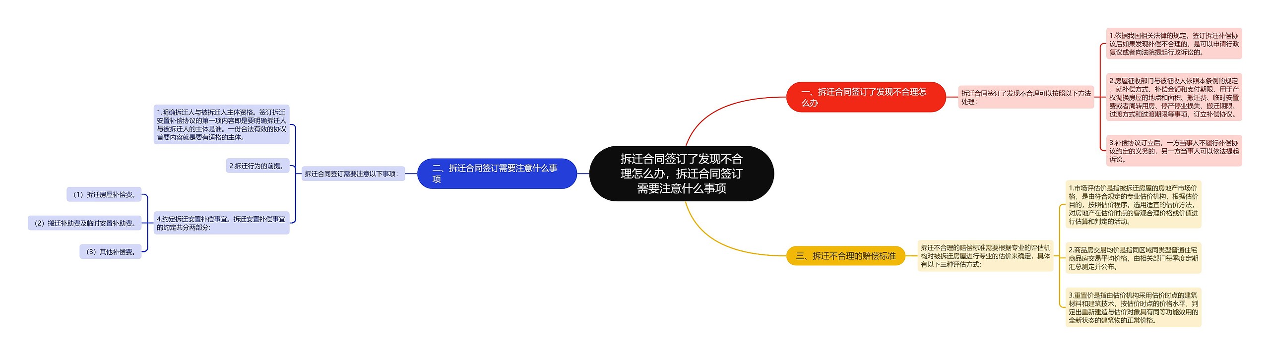 拆迁合同签订了发现不合理怎么办，拆迁合同签订需要注意什么事项