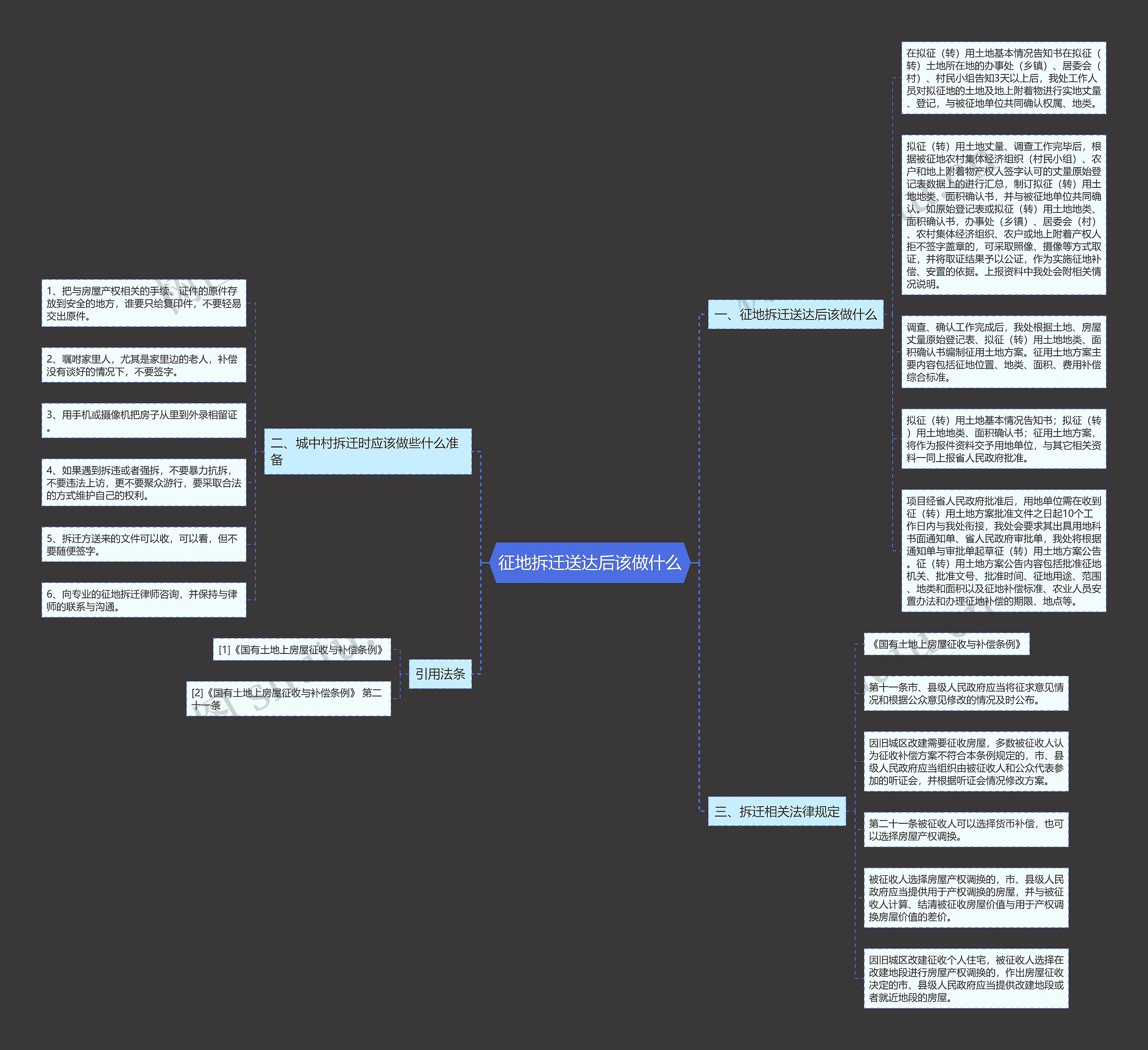 征地拆迁送达后该做什么思维导图