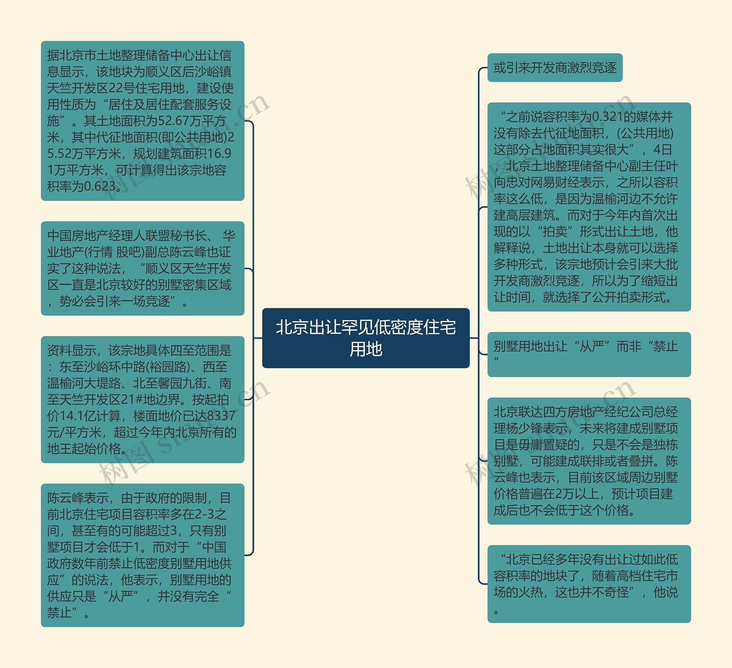 北京出让罕见低密度住宅用地