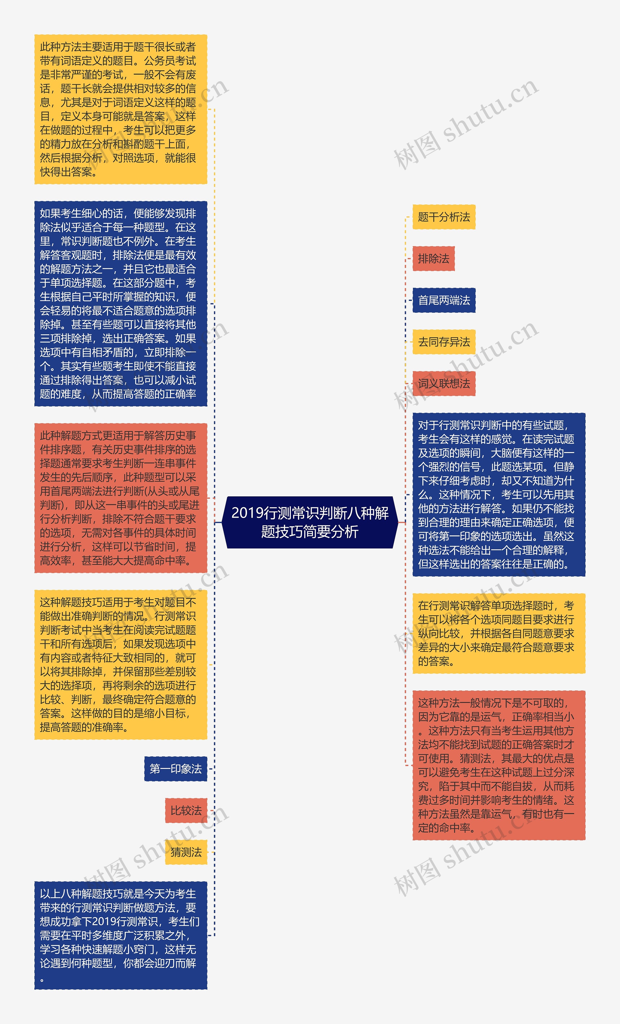 2019行测常识判断八种解题技巧简要分析