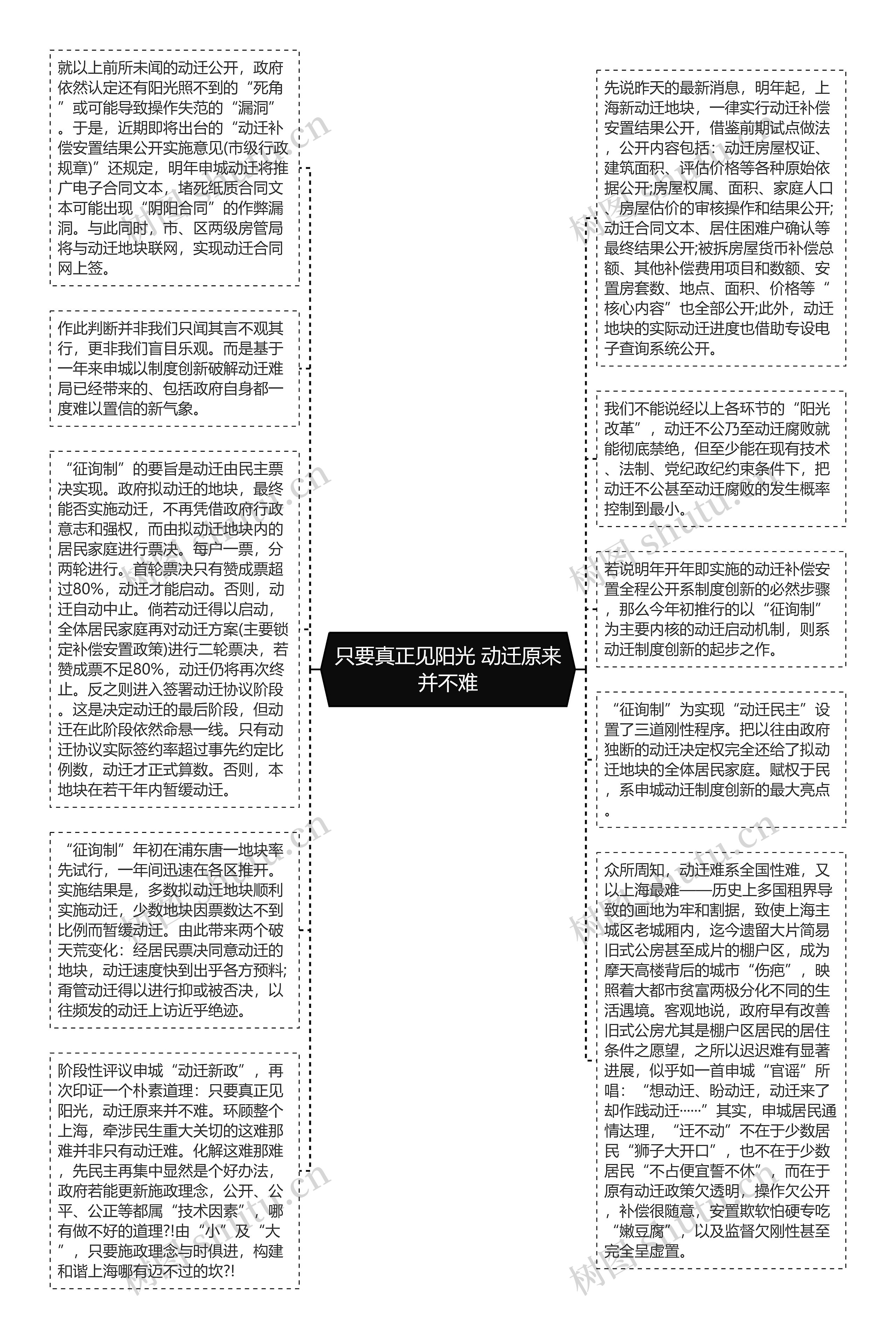 只要真正见阳光 动迁原来并不难思维导图