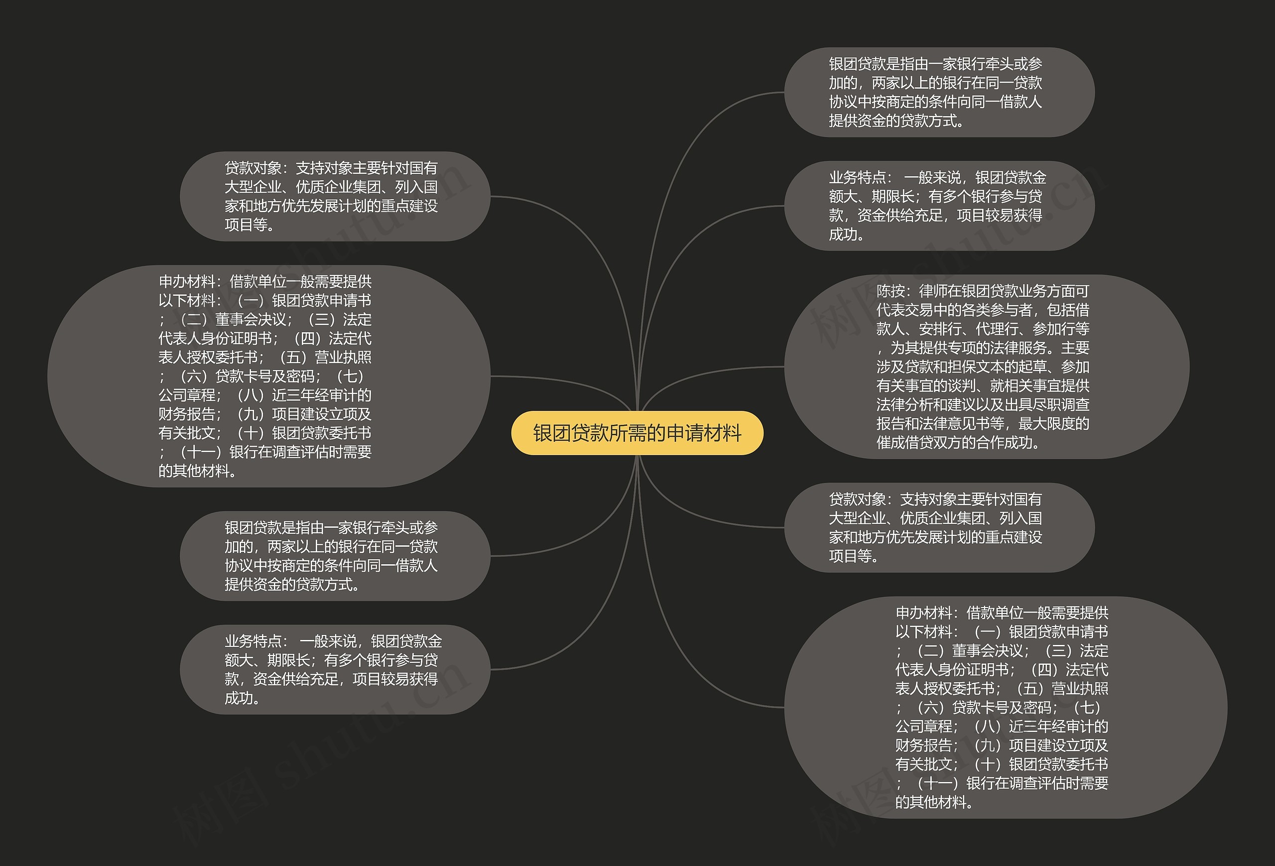 银团贷款所需的申请材料