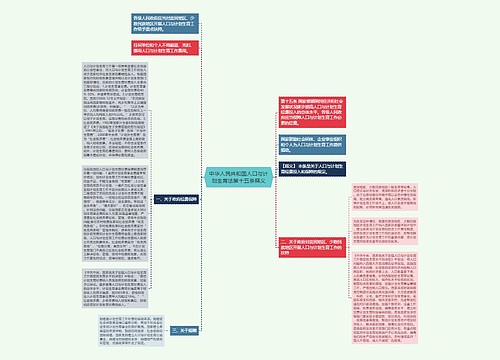 中华人民共和国人口与计划生育法第十五条释义