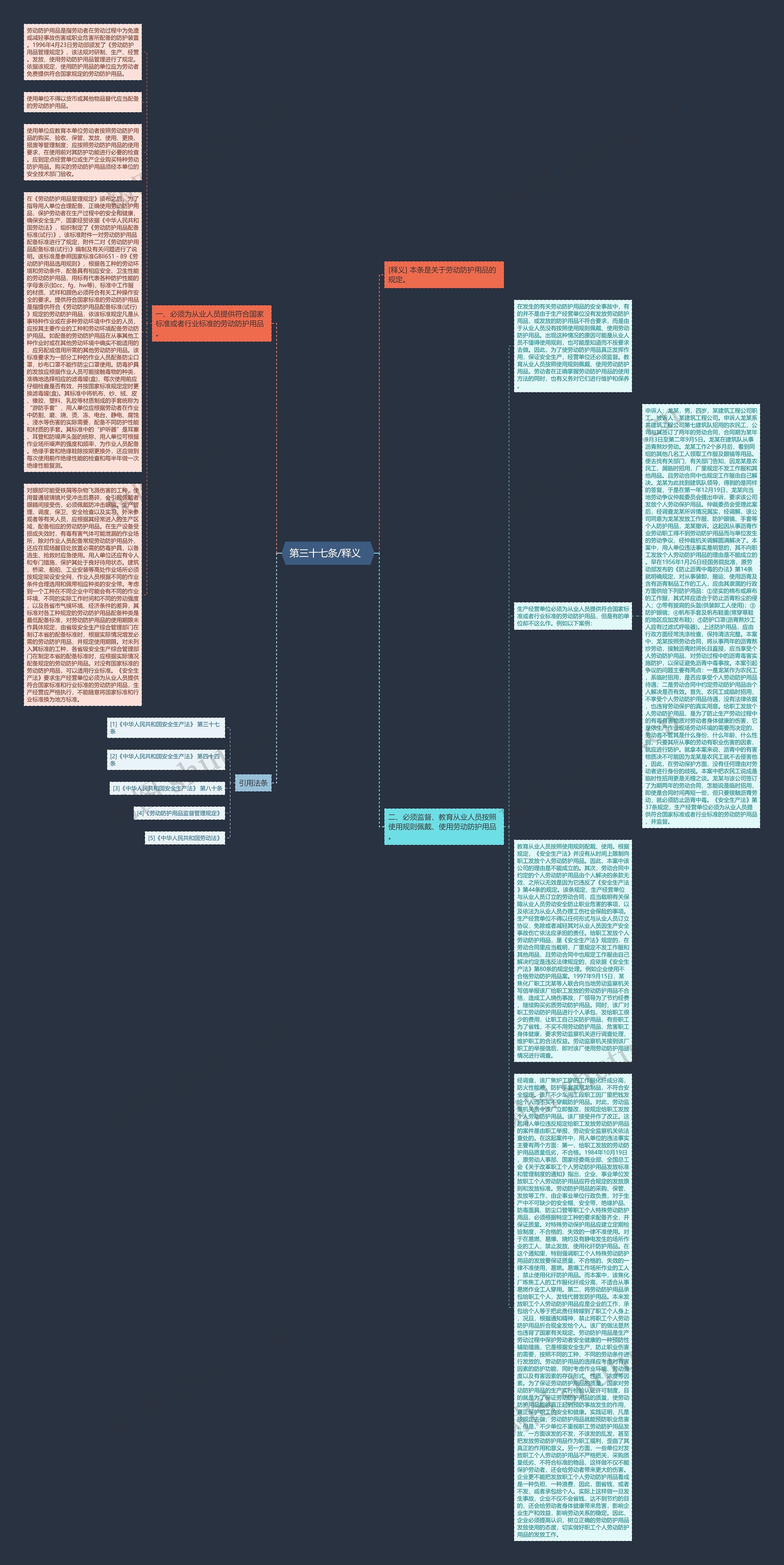  第三十七条/释义   思维导图