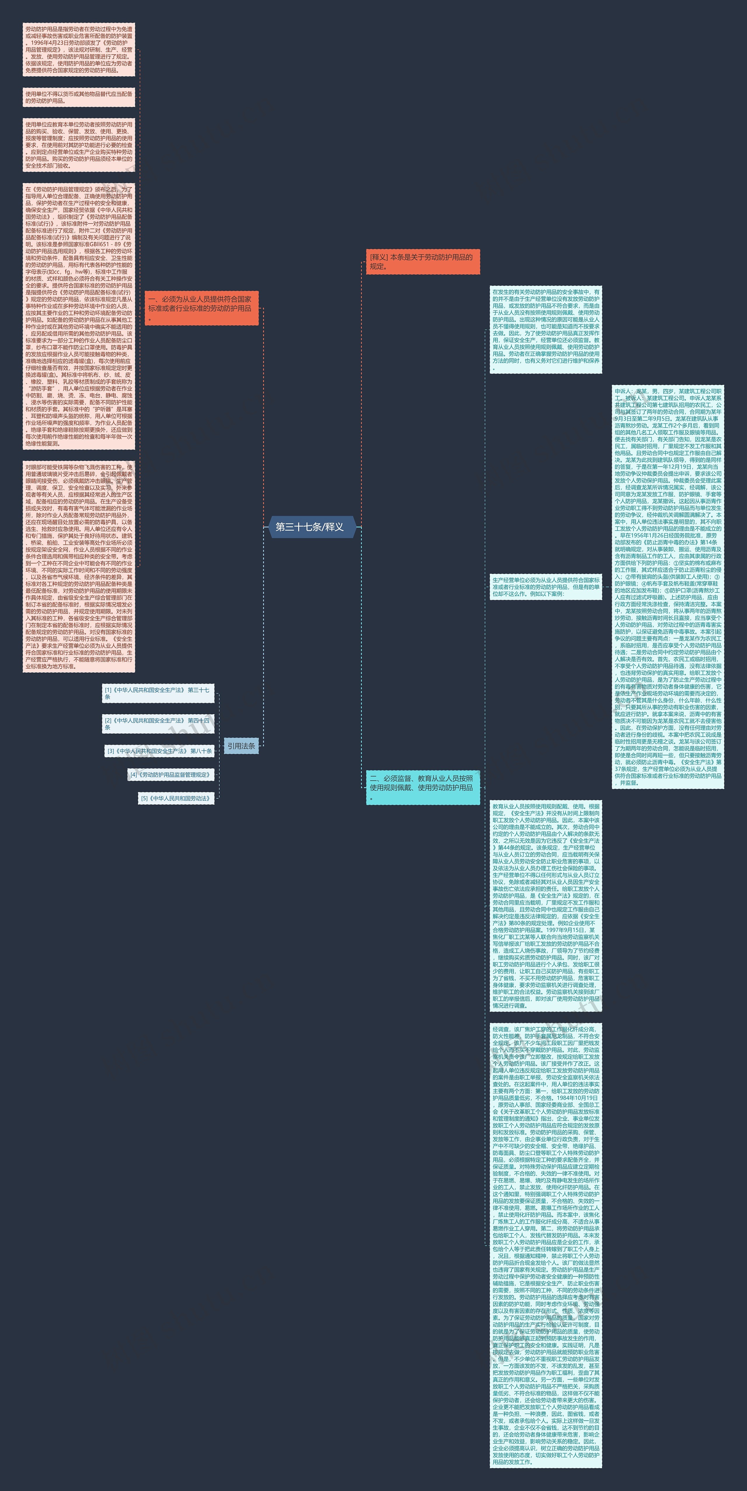 第三十七条/释义 思维导图高清图 第三十七条/释义 思维导图